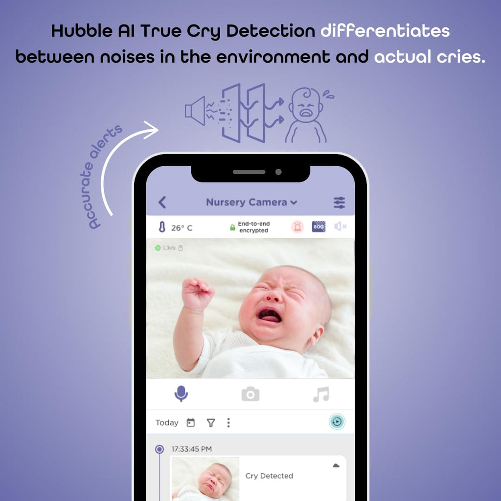 HUBBLE CONNECTED SkyVision AI Pro Baby Monitor — Baby Camera Monitor w/Covered Face, Rollover & True Cry Detection, Sleep Trainer, Soother & More — w/Touch Screen HD Parent Unit, Crib Mount System