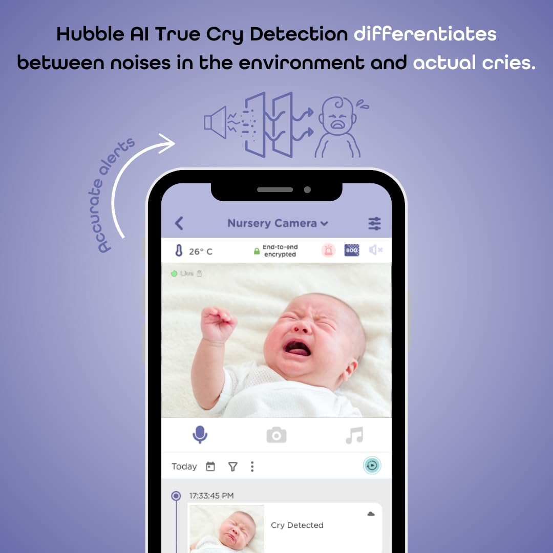 HUBBLE CONNECTED SkyVision AI Pro Baby Monitor — Baby Camera Monitor w/Covered Face, Rollover & True Cry Detection, Sleep Trainer, Soother & More — w/Touch Screen HD Parent Unit, Crib Mount System