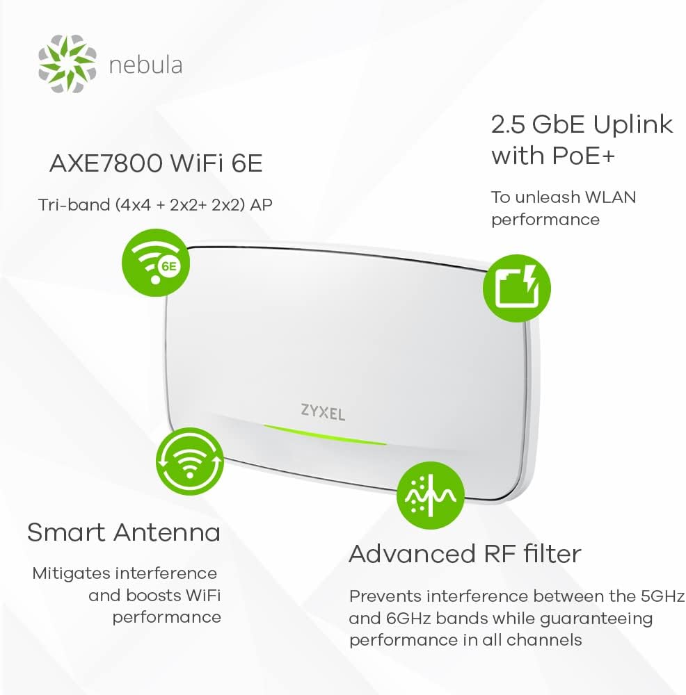 Zyxel WiFi 6E AXE7800 Wireless Gigabit Pro Access Point | Tri-Band Operation | Smart Antenna | 2.5G Uplink | Mesh | PoE++ | Nebula Pro Pack [WAX640S-6E]