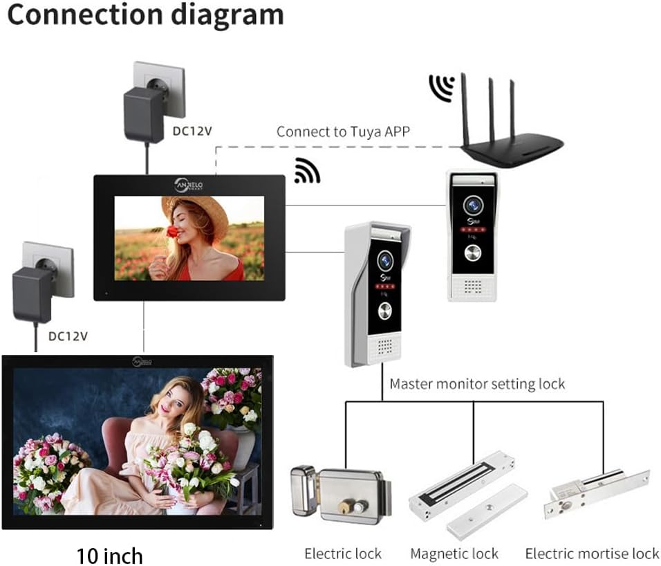Wired Video Doorbell Apartment Intercom System with 1080P HD Camera,2PC 10 Inch Touch Screen Monitor,3 in 1 Unlock,Motion Detect,TUYA WiFi Smart Home Video Intercom Door Phone Kits for Villa Home