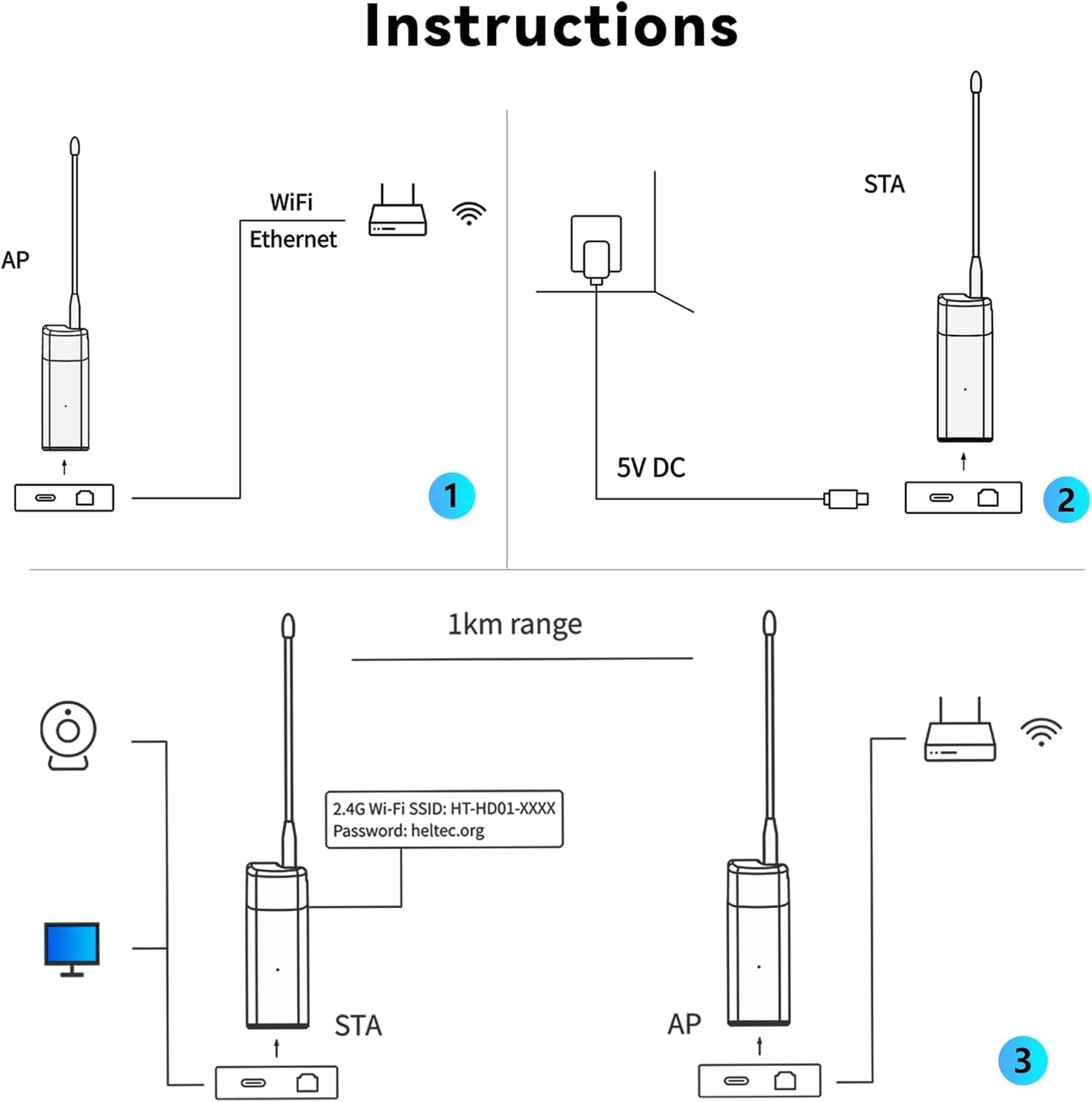 Wi-Fi HaLow Dongle IEEE 802.11ah Protocol 1km Ultra-Long-Range Wi-Fi or Ethernet Cable Lower Power Consumption Wireless Network Bridge 902-928MHz (AP and STA-1Pair)