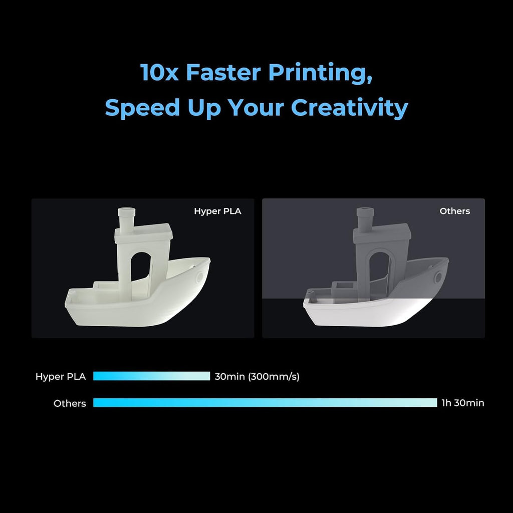 Creality Hyper PLA Filament 1.75mm, RFID 3D Printer Filament PLA for High Speed 30-600mm/s, 12kg(26.4lbs)/Spool Filament Support CFS, Fits for Most 3D Printers, 4Black & 4White & 4Grey