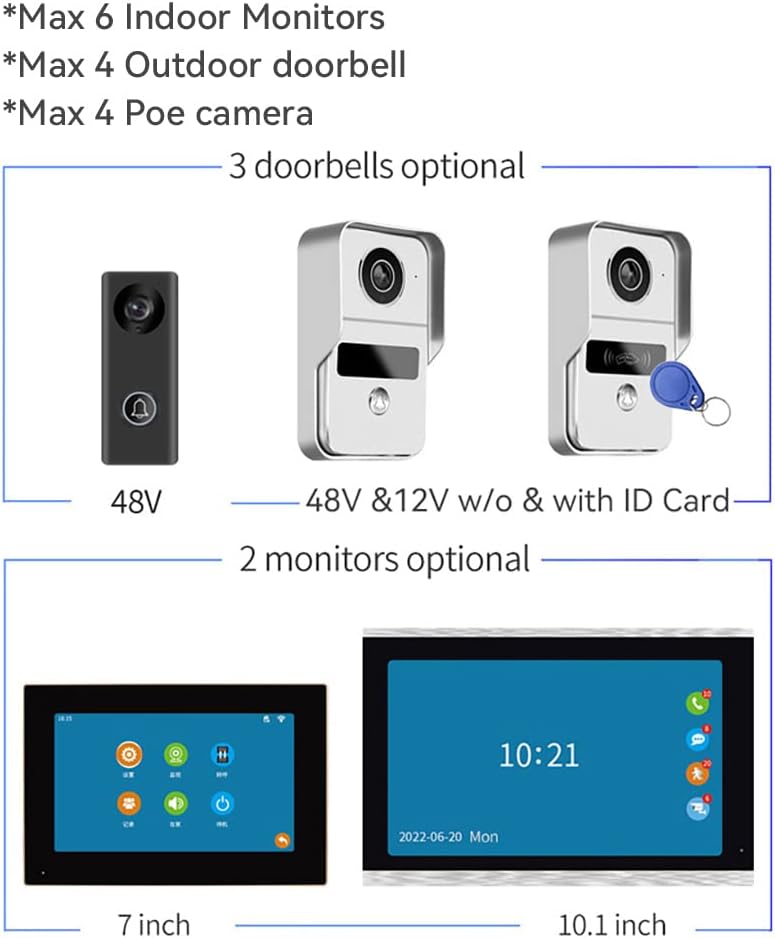 Wireless Video Doorbell Intercom with 2PC 10 inch Touch Monitor System(Wired),1080P Video Entry Doorphone Door Camera,TUYA WiFi Smart Home Video Intercom Door Phone Kits for Villa Apartment