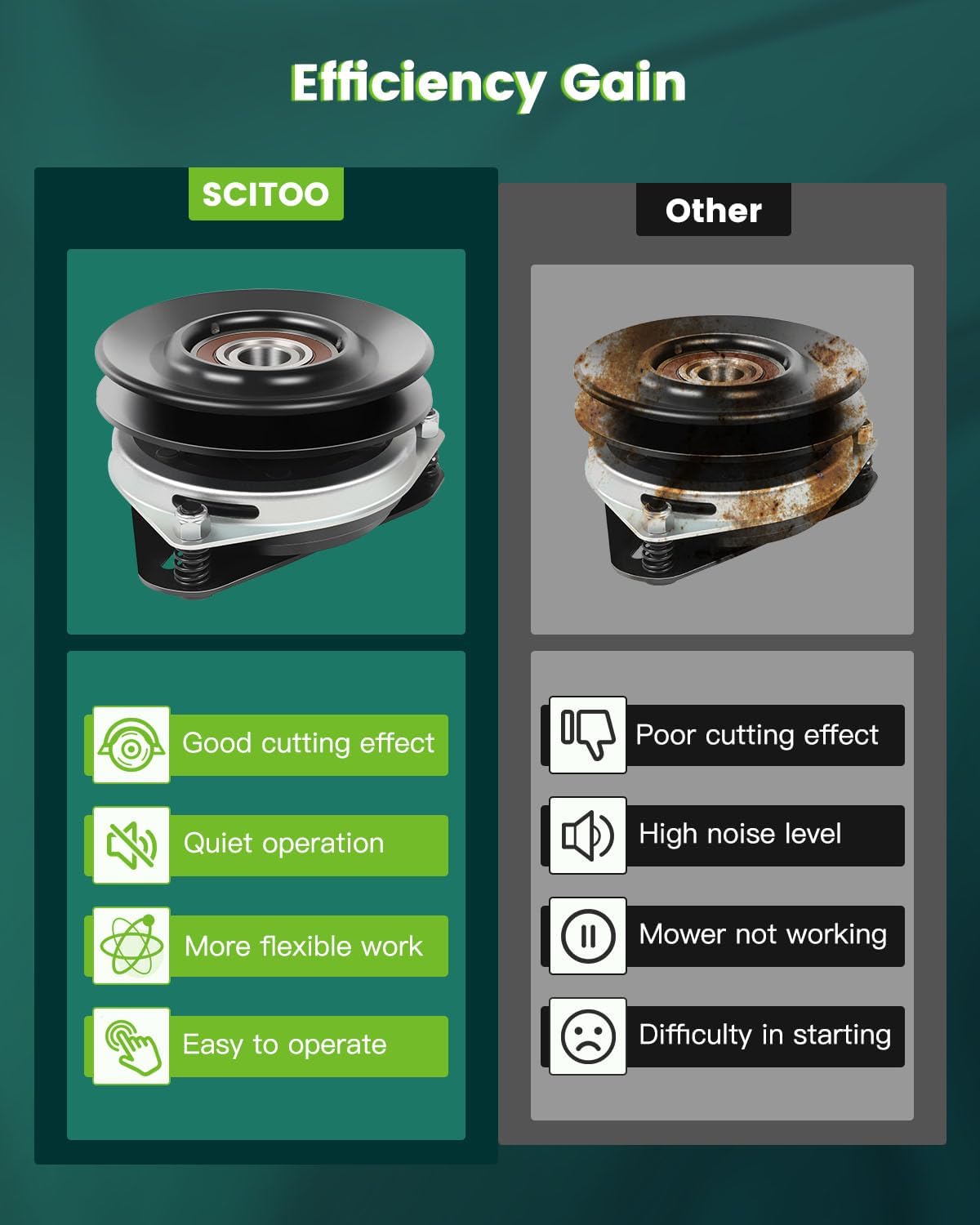 SCITOO New Electric Lawnmower, PTO Clutch Fit for Husqvarna 179335 532179335 532414737 for Xtreme X0169 5215-140 5215-140