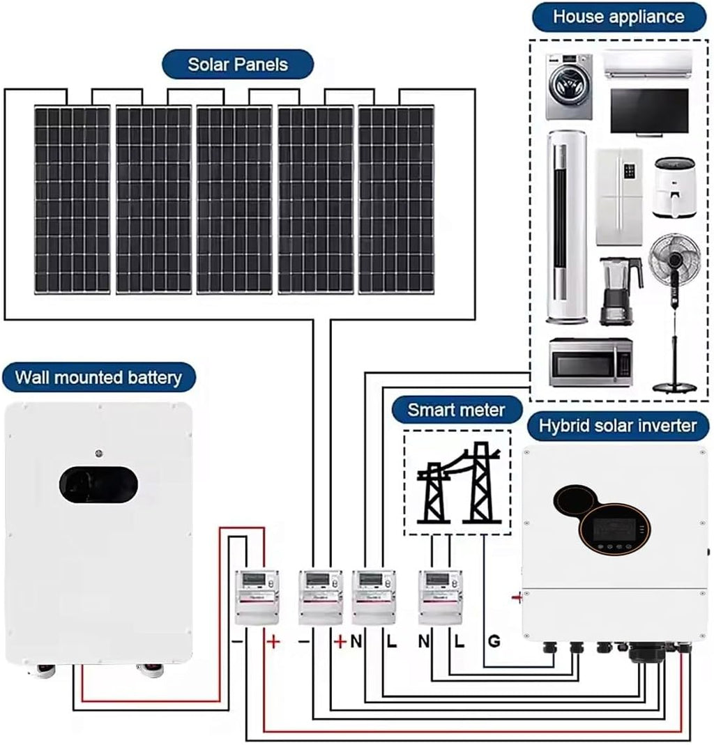 12KW 20KWH Hybrid Solar Power System Complete Kit 22PCS*550W Solar Panel (12KW) + 1Sets*48V 12KW Hybrid Inverter Split Phase Inverter+ 2Sets*51.2V 314Ah 16kwh LiFePO4 Home Lithium Battery