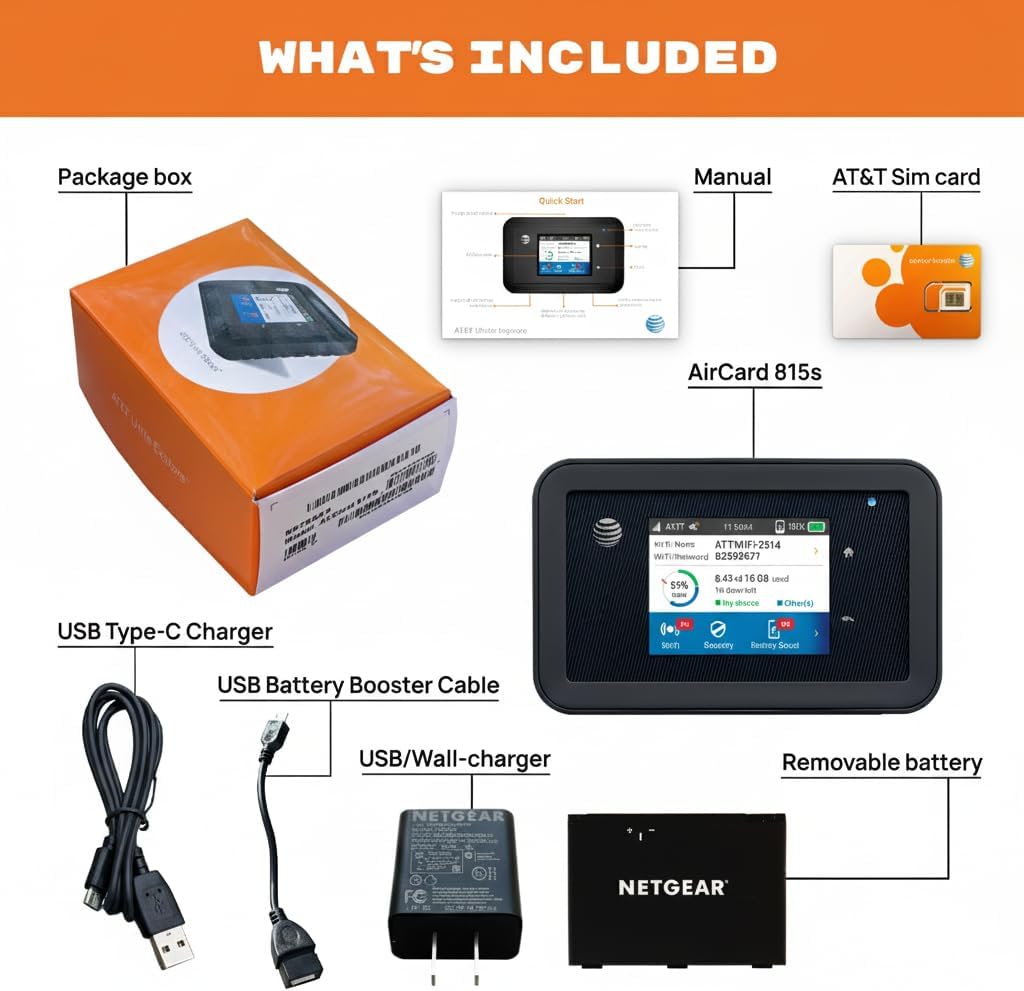 AT&T Unite Explore AC815S, Unlocked Rugged 4G LTE Mobile Hotspot, Up to 450 Mbps, IP65 Water & Dust Resistant, 22hr Battery, Dual-Band WiFi (15 Devices), Travel WiFi, EVDO-LINK Bundle (Budget)