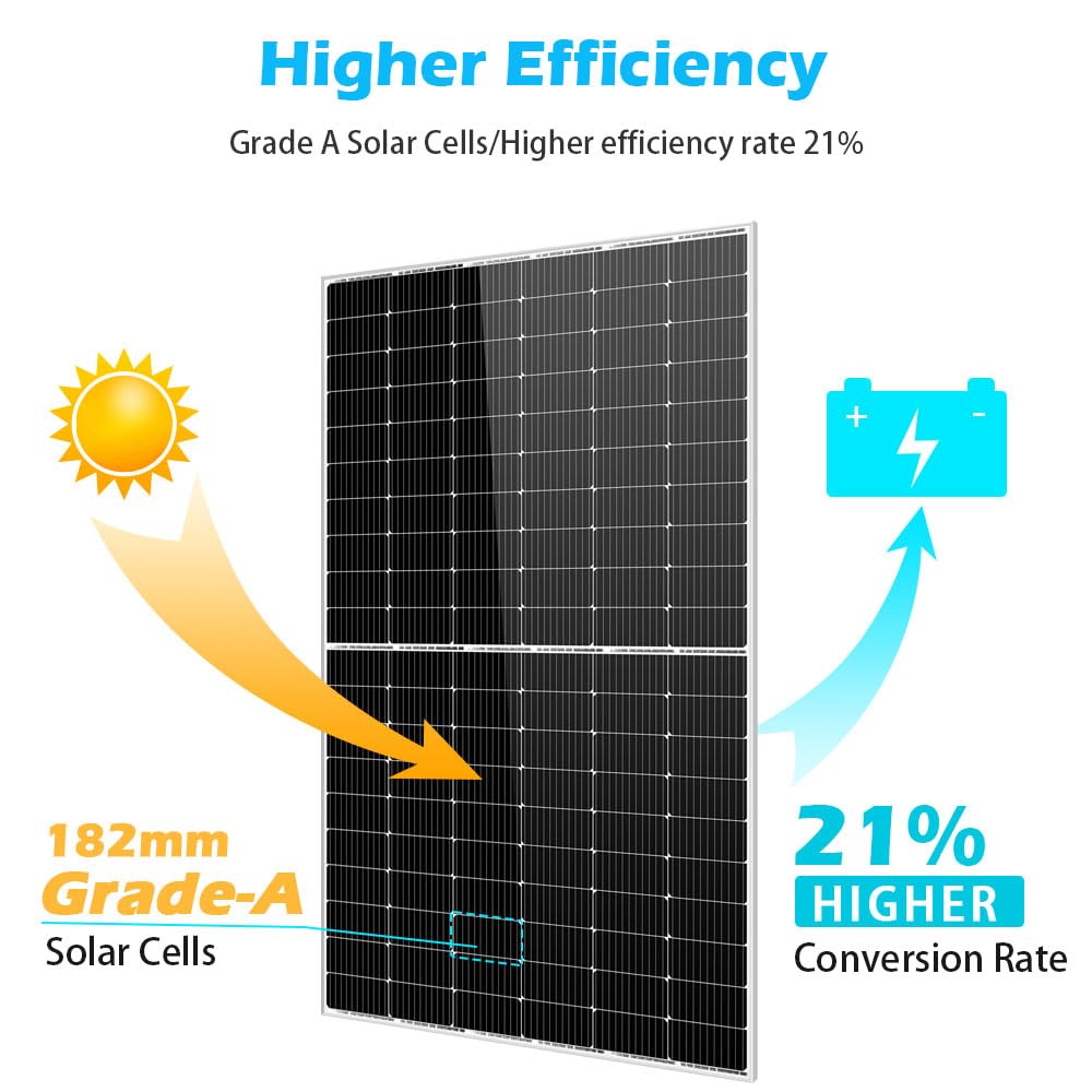 SUNGOLDPOWER UL61730 450W Solar Panel 6PCS,Monocrystalline,Class A Cell,Rigid,High Efficiency,Charging 12V/24V/48V Solar System,for Rooftop,Farm,On and Off Grid,CEC Listed(Total 2700W)