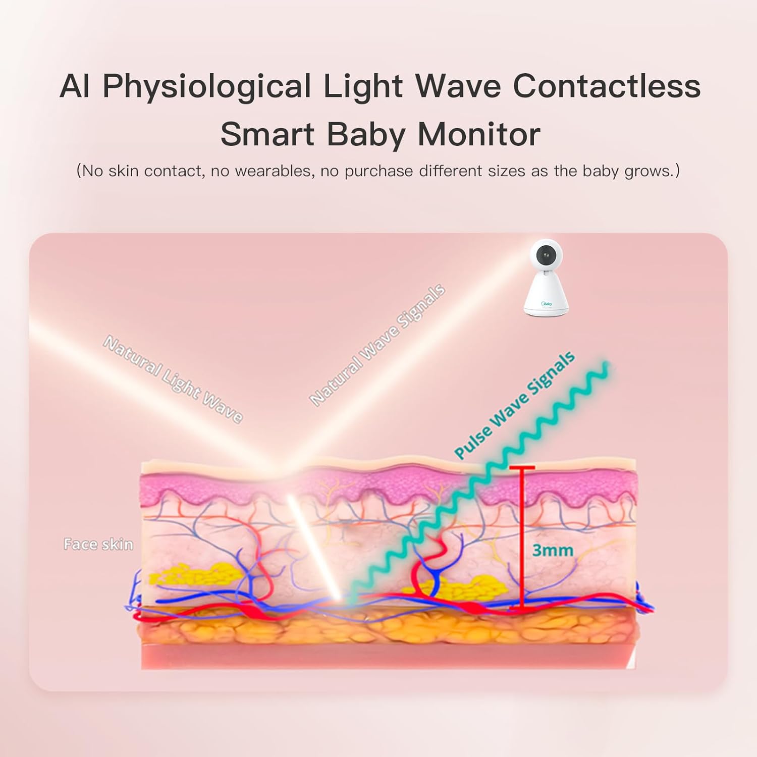iBaby i20 Contactless Baby Monitor: Track Live Heart Rate, Breathing, Sleep, Movement - Wellness Baby Monitor with Floor Stand - 1080p WiFi Camera, Night Vision, 2-Way Audio, Cry and Safety Alerts