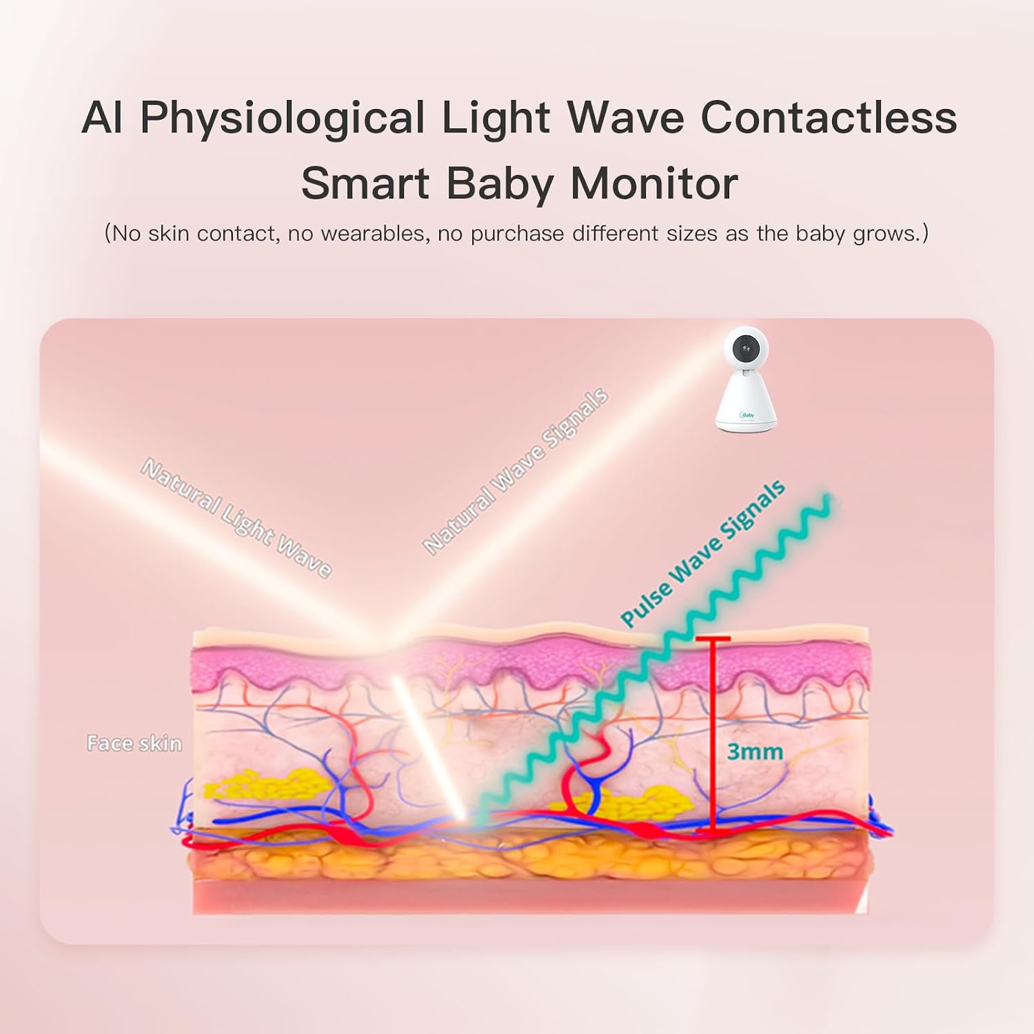iBaby i20 Wellness Baby Monitor: Track Live Breathing, Heart Rate, Sleep Patter -1080P, Night Vision, 2-Way Audio, Cry & Safety Alerts, No Subscription, Wall Mount