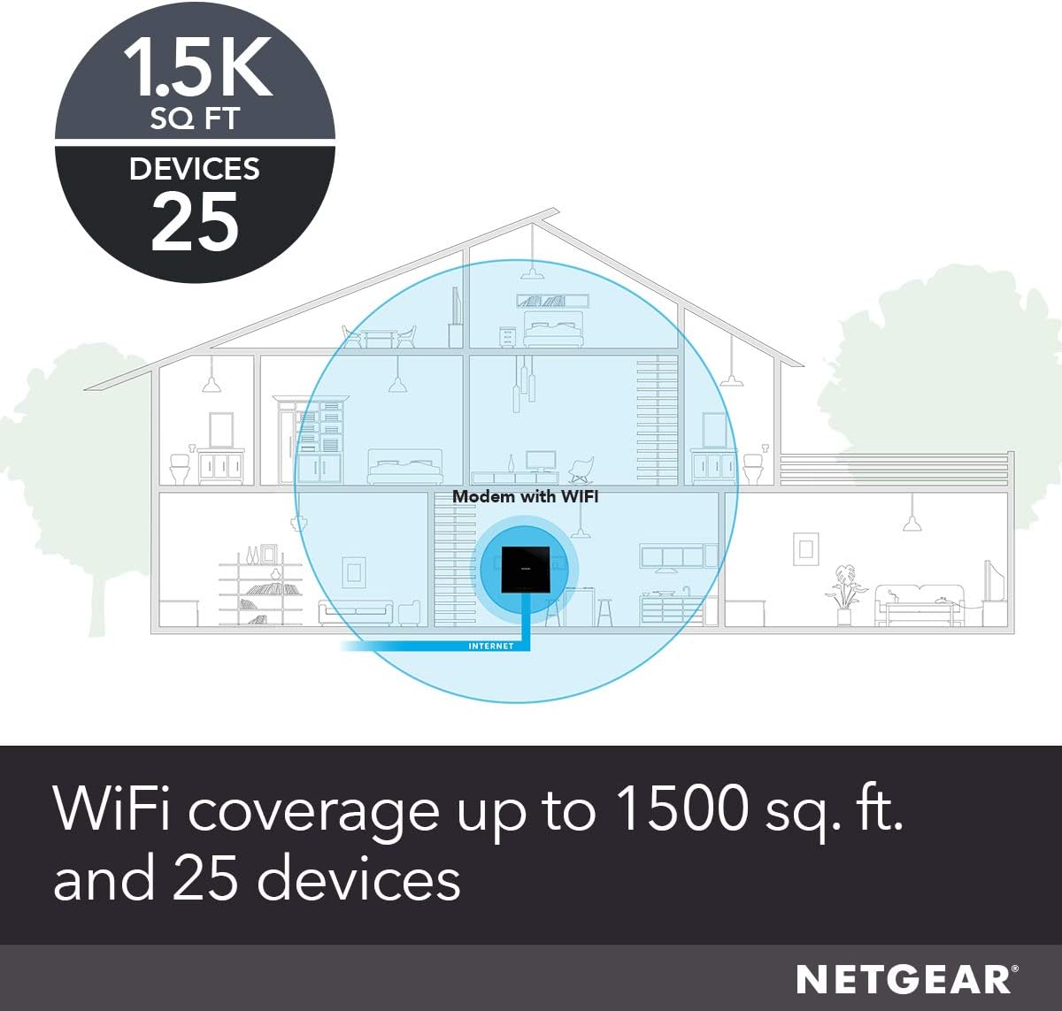 NETGEAR Cable Modem Wi-Fi Router Combo C6250 - Compatible with All Cable Providers Including Xfinity by Comcast, Spectrum, Cox | for Cable Plans Up to 300 Mbps | AC1600 Wi-Fi Speed | DOCSIS 3.0