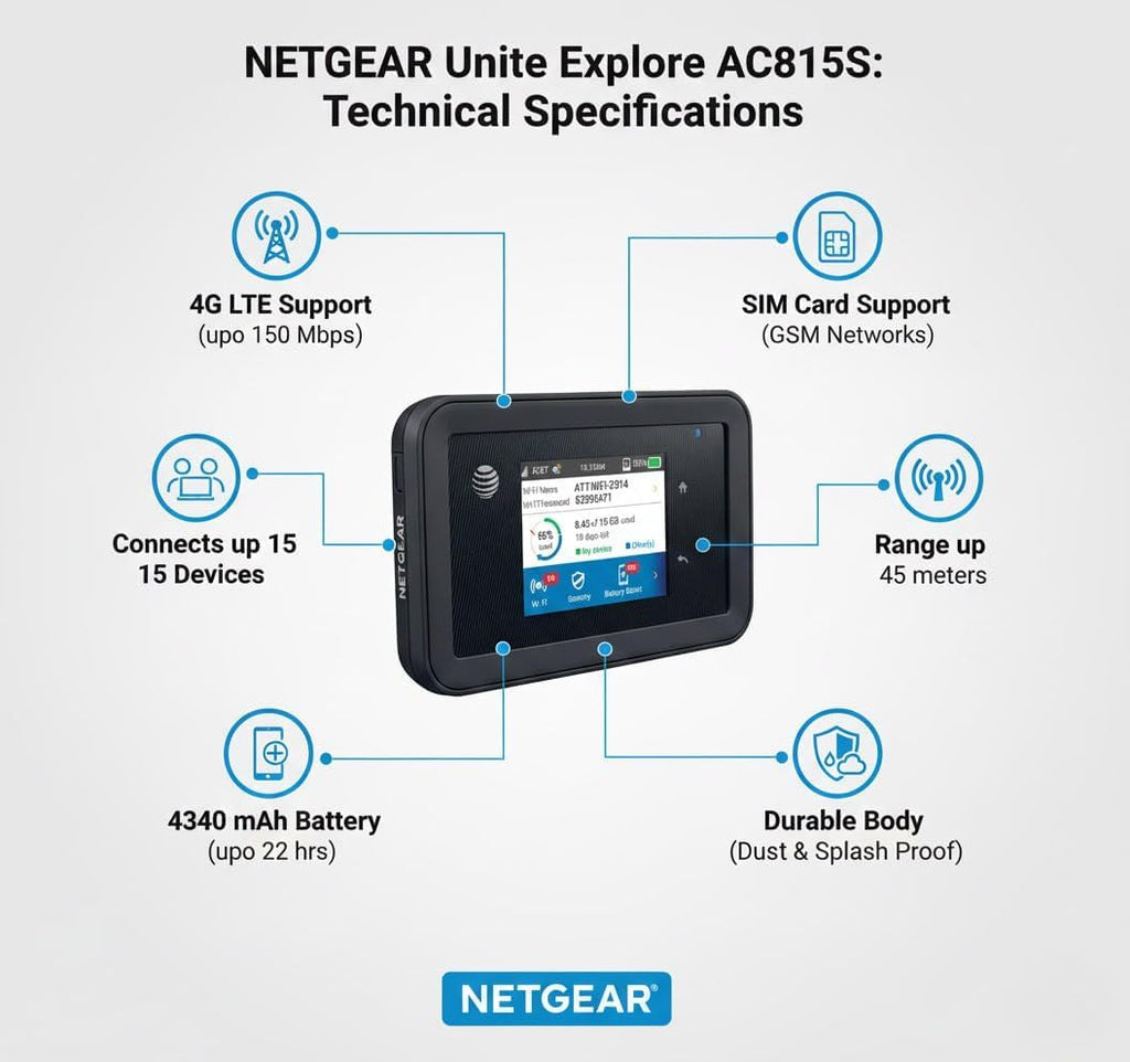 AT&T Unite Explore AC815S, Unlocked Rugged 4G LTE Mobile Hotspot, Up to 450 Mbps, IP65 Water & Dust Resistant, 22hr Battery, Dual-Band WiFi (15 Devices), Travel WiFi, EVDO-LINK Bundle (Standard)