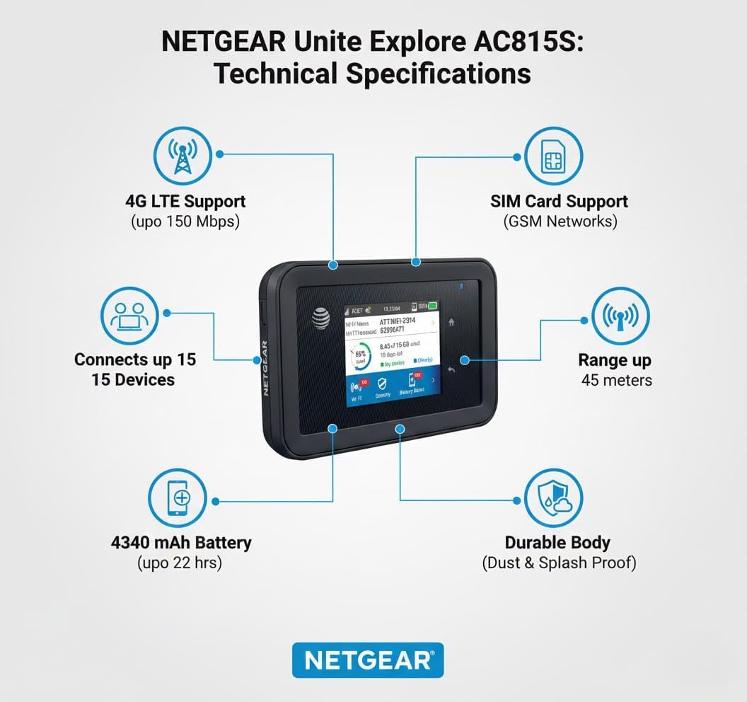 AT&T Unite Explore AC815S, Unlocked Rugged 4G LTE Mobile Hotspot, Up to 450 Mbps, IP65 Water & Dust Resistant, 22hr Battery, Dual-Band WiFi (15 Devices), Travel WiFi, EVDO-LINK Bundle (Premium)
