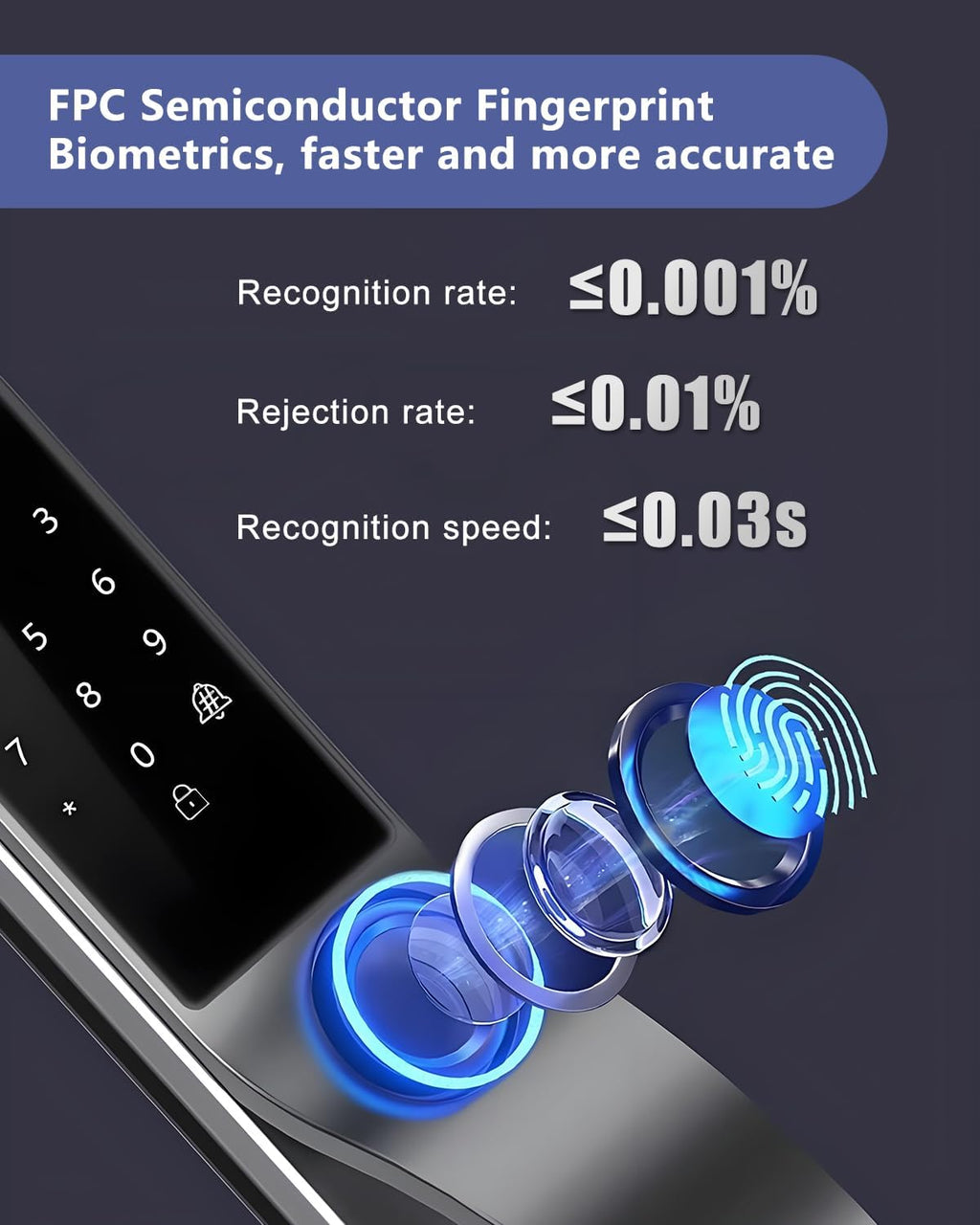 3D Face Recognition Door Lock with Lockbody, Video Smart Lock with Camera&Doorbell, Front Door Keyless Entry Lock, WiFi&Tuya APP Control/Fingerprint/IC Card/Password/Keys