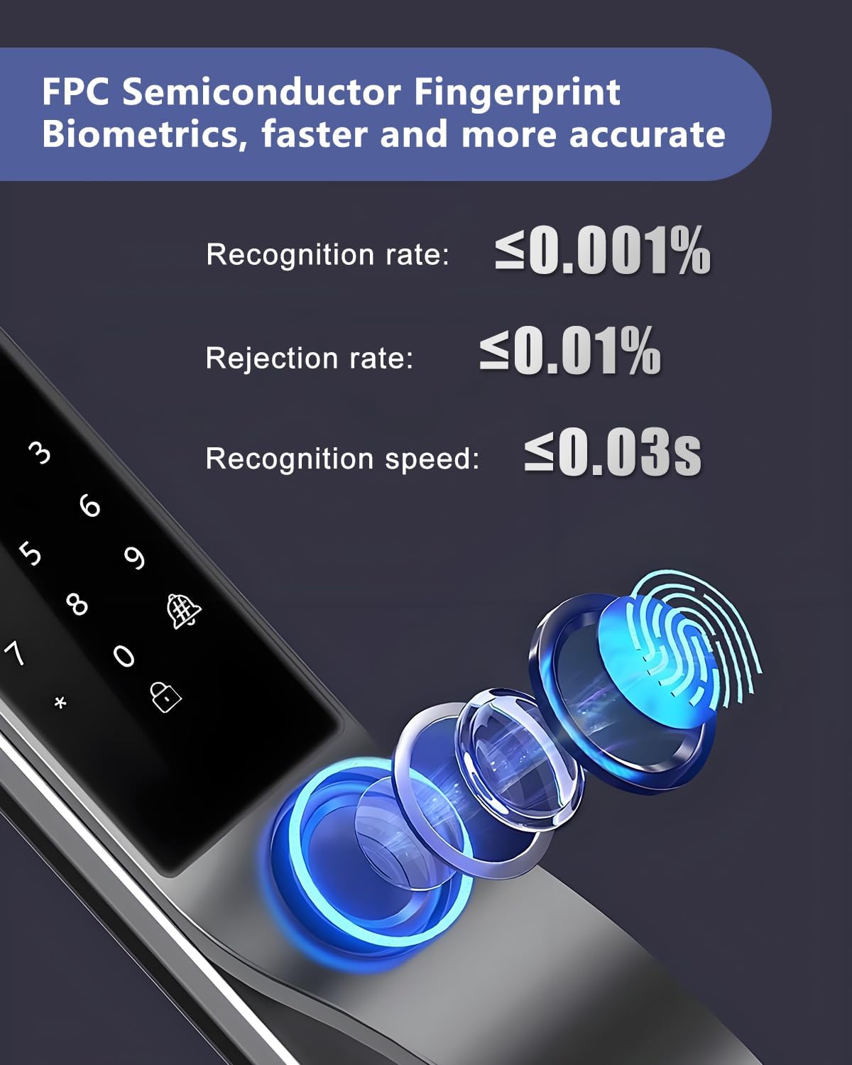 3D Face Recognition Door Lock with Lockbody, Video Smart Lock with Camera&Doorbell, Front Door Keyless Entry Lock, WiFi&Tuya APP Control/Fingerprint/IC Card/Password/Keys
