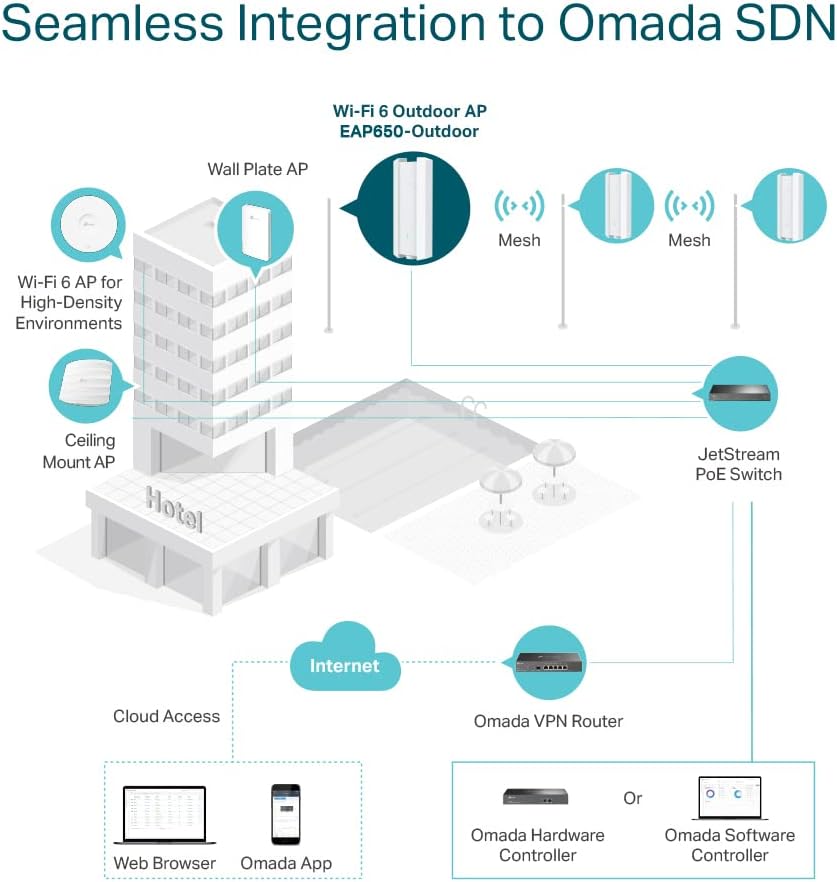TP-Link Omada Long Range Outdoor Access Point - WiFi Extender Universal Compatible, WiFi 6 AX3000 Dual Band, Up to 3,500 sq.ft, PoE Powered, IP68 Weatherproof, Starlink Compatible(EAP650-Outdoor)