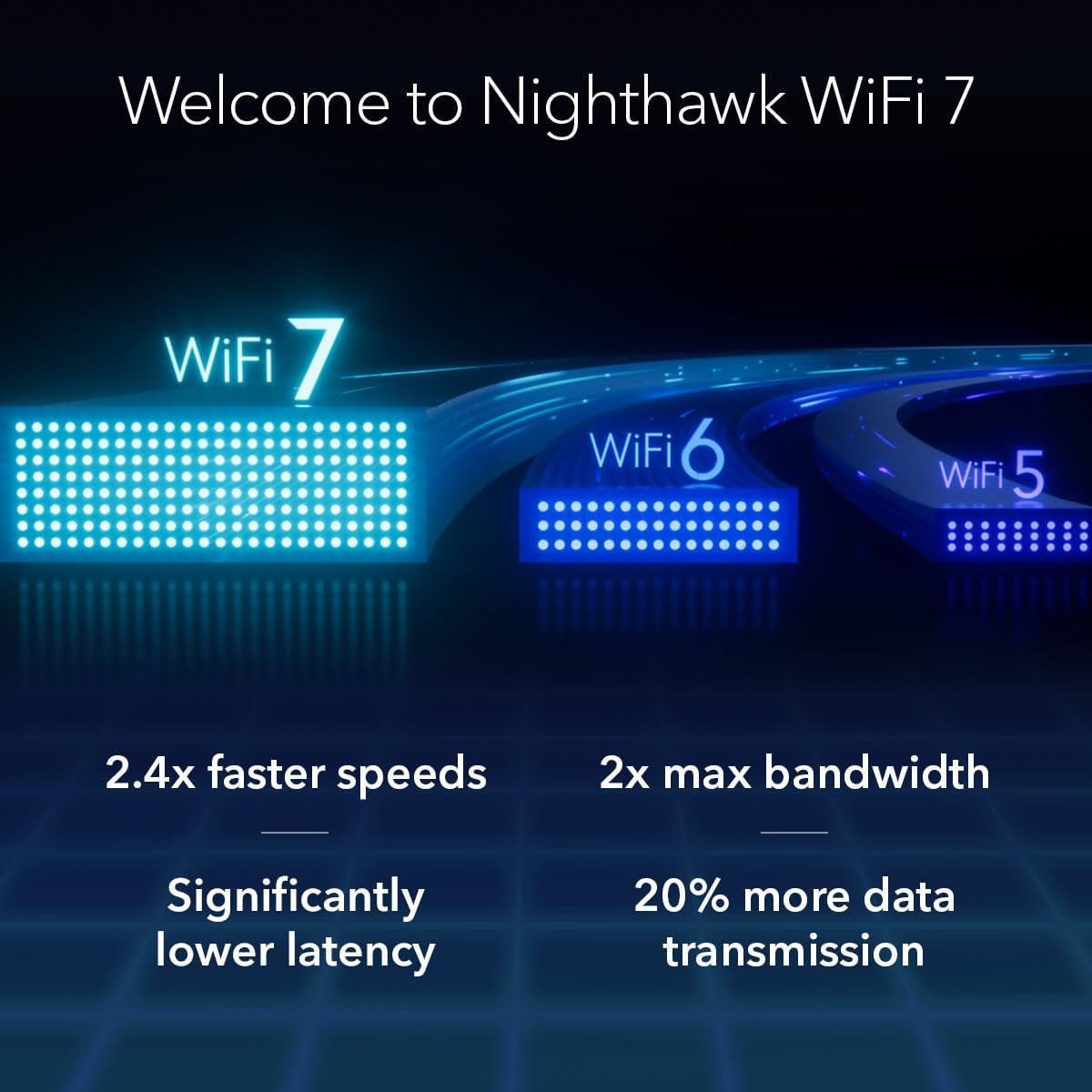 NETGEAR Nighthawk Dual-Band WiFi 7 Router (RS200) Router Only– BE6500 Wireless Speed (up to 6.5 Gbps) - Covers up to 2,500 sq. ft., 80 Devices – 2.5 Gig Internet Port - Free Expert Help