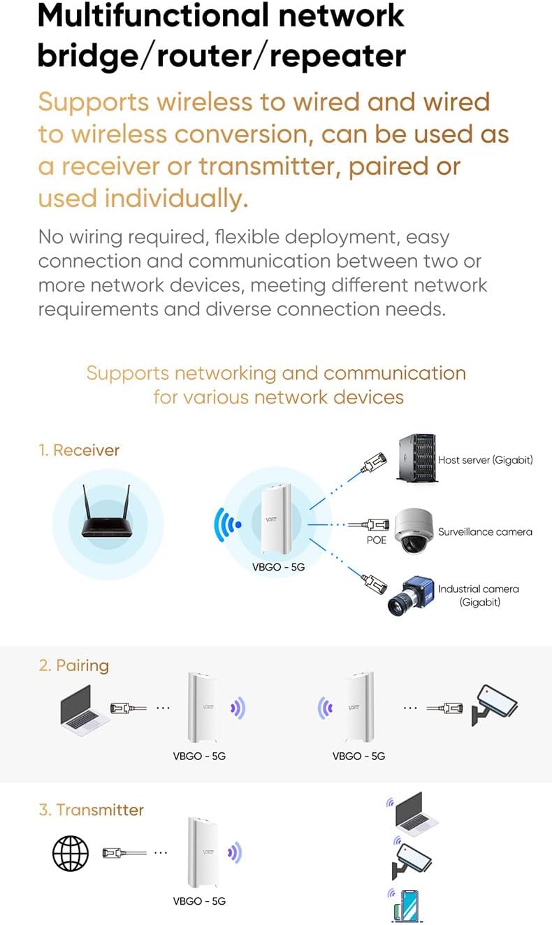 VONETS Outdoor Gigabit Wireless Bridge WiFi Router, Point to Point Long Range WiFi Extender, Wireless Access Points, PoE High Power, Waterproof, for Surveillance Camera, Farm, 1 Pair VBGO-5G