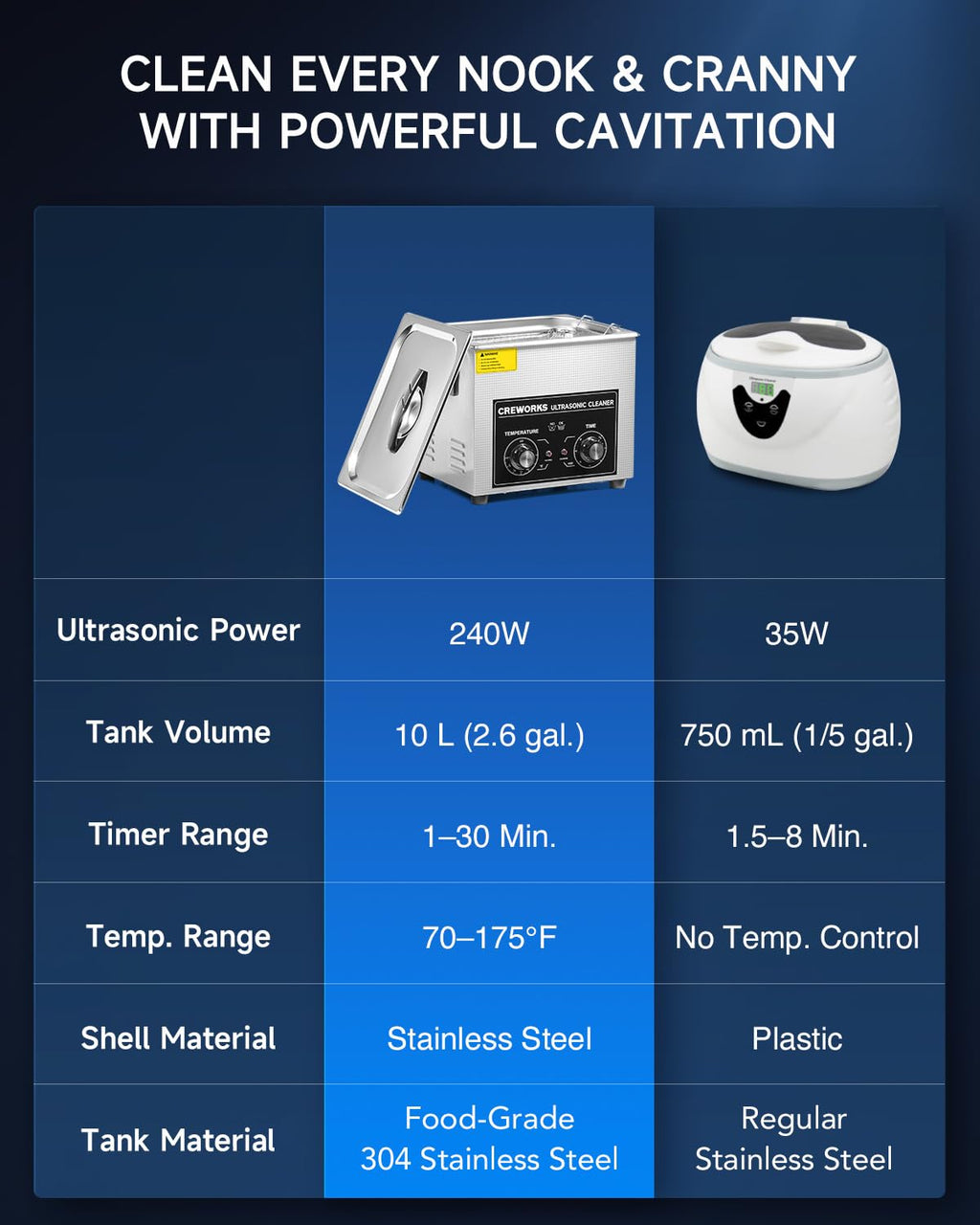 CREWORKS 10L Ultrasound Cleaning Machine with Heater and Timer, 240W Stainless Steel Ultrasonic Washing Machine, 2.6 gal Professional Ultrasound Parts Cleaning Machine for Lab Tool Glasses Auto Part