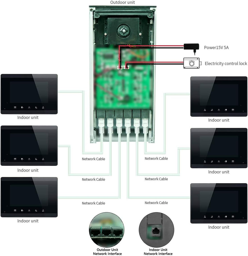 Upgrade Versions 3 Units Apartment Intercom System 7 inch Touch Monitor Video Door Phone Kits Support Ethernet Cable Connect, Single-Supply, ID Keyfobs Unlock for Home Apartment