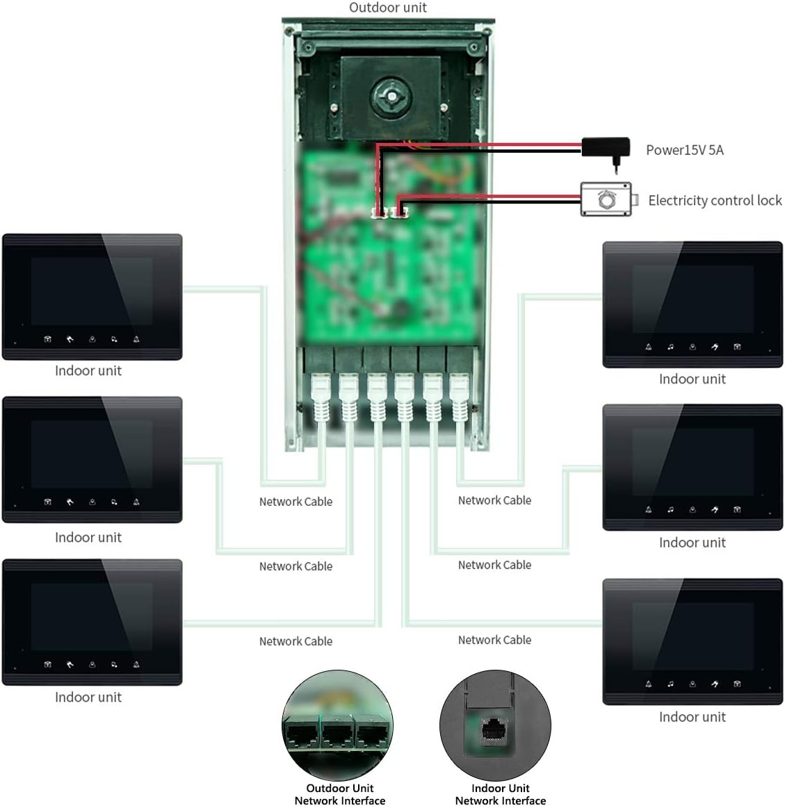Upgrade Versions 3 Units Apartment Intercom System 7 inch Touch Monitor Video Door Phone Kits Support Ethernet Cable Connect, Single-Supply, ID Keyfobs Unlock for Home Apartment