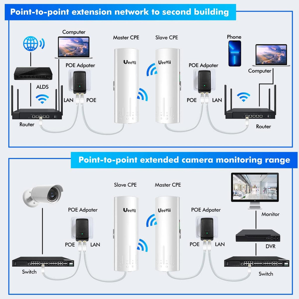 Wireless Bridge Point to Point Outdoor: UeeVii CPE450 5.8G 3Km Long Range Wi-Fi Bridge for Extend Network to Barn and Surveillance Range - Work with Starlink, 14dBi MIMO Antenna,48V POE Powered, 2pcs