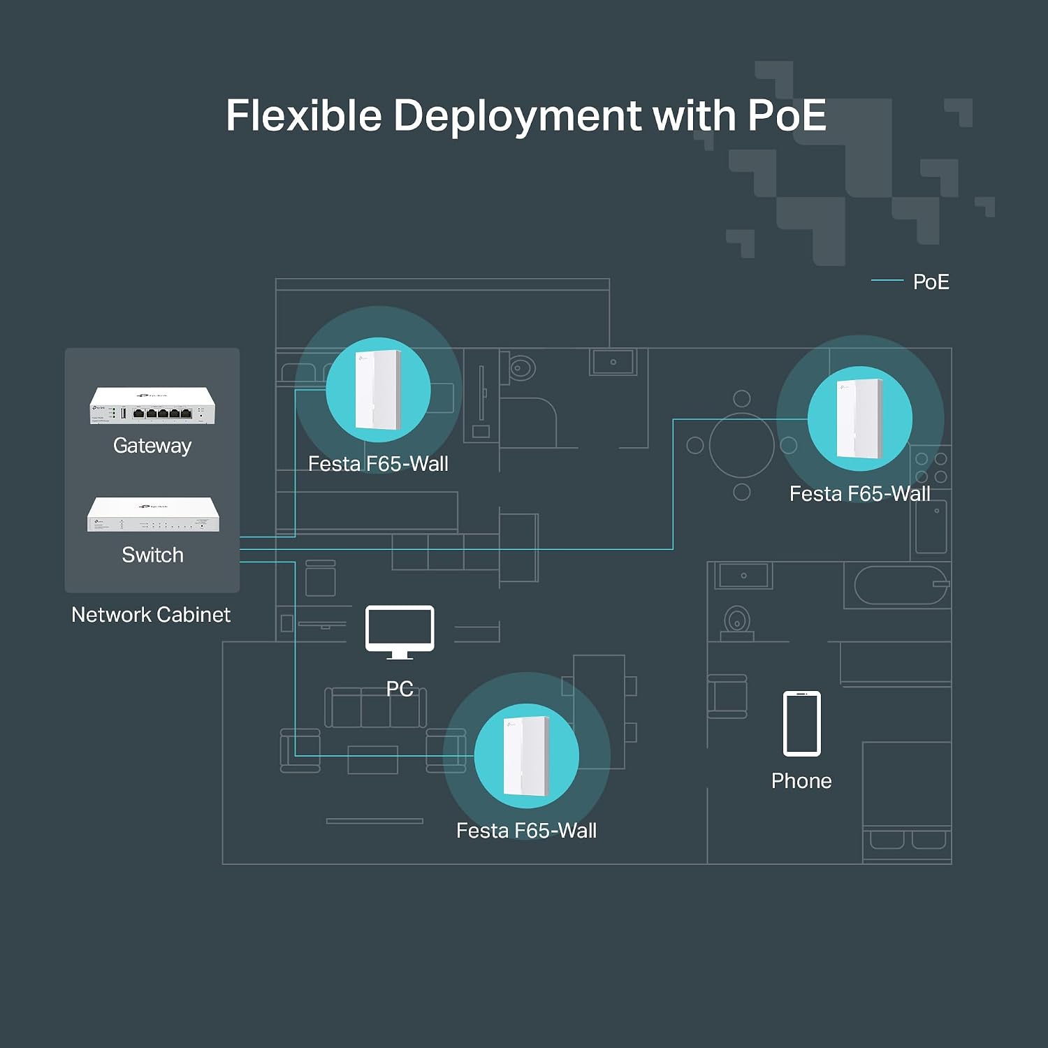 TP-Link Festa F65-Wall AX3000 Wi-Fi 6 in-Wall Wireless Gigabit Access Point MU-MIMO, Beamforming PoE Powered HE160 Self-Organizing Network Free Cloud Management Does not Work with Omada