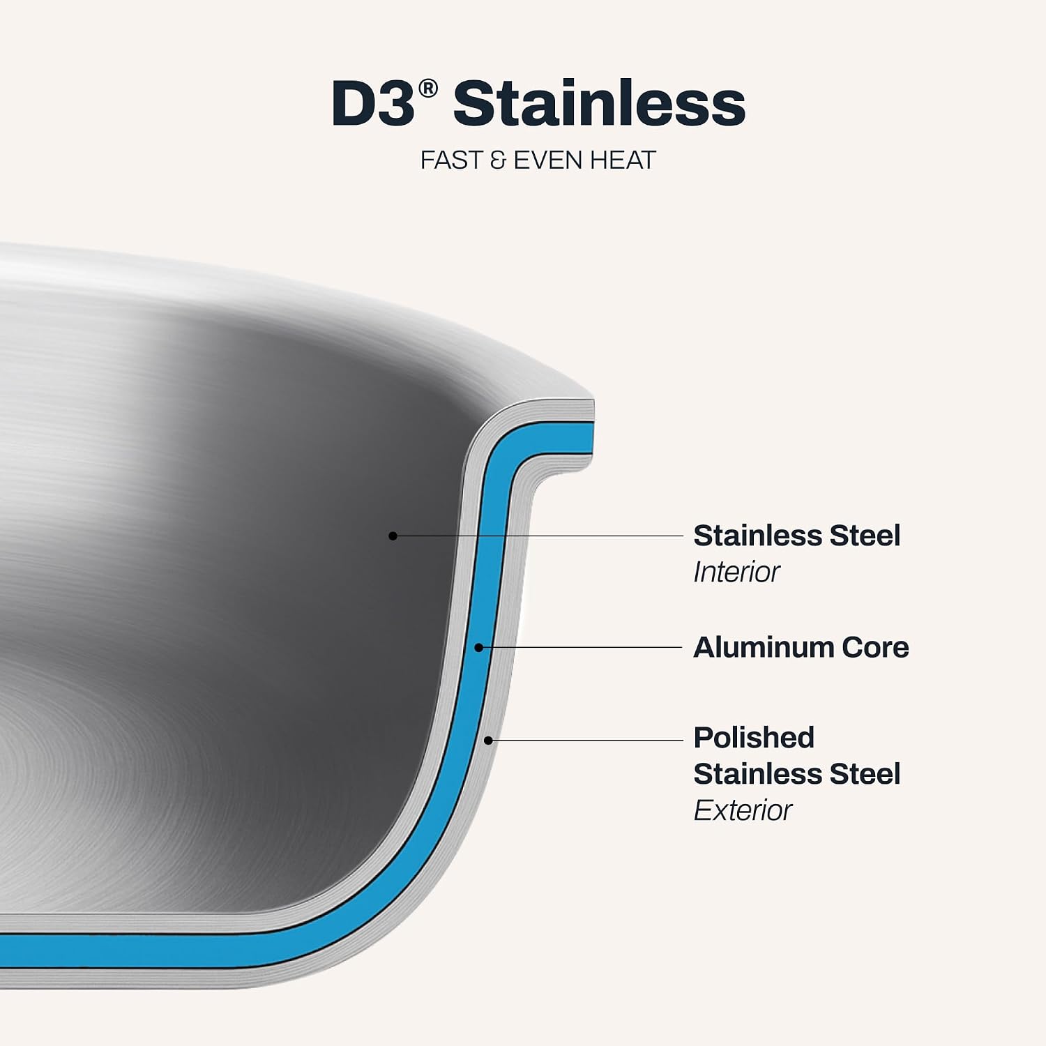 All-Clad D3® Stainless Steel 2 Quart Sauce Pan With Lid- Made in the USA- The Original Bonded Professional Cookware- Oven Safe & Induction Compatible