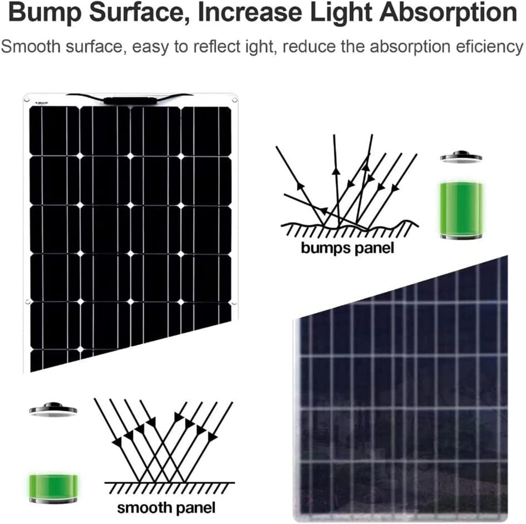 Flexible Solar Panel 1200W / 1800W Solar Systems kit Photovoltaic Module Cell Monocrystalline Bendable 18Volt Solar Battery Charger 40A Controller for Off-Grid Home RV Caravan Boat,4x300W