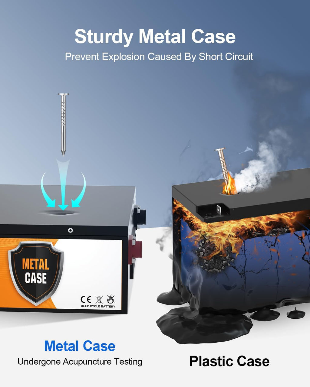 ECO-WORTHY 48V 100Ah (2Pack 48V 50AH) LiFePO4 Solar Batteries, Metal Case Lithium Battery, Built-in BMS, Replacement of AGM, for Solar Off Grid, Golf Cart, Lawn Mower, RV, Trolling Motor