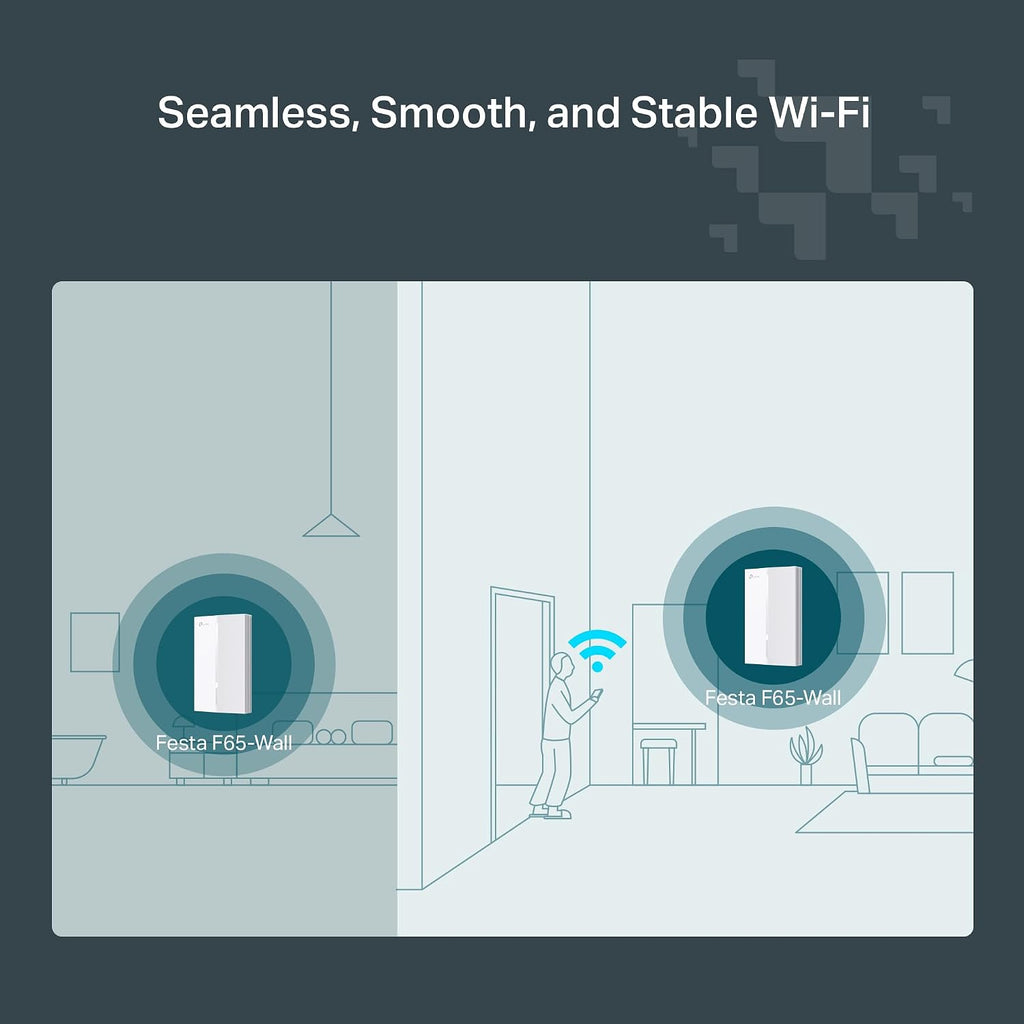 TP-Link Festa F65-Wall AX3000 Wi-Fi 6 in-Wall Wireless Gigabit Access Point MU-MIMO, Beamforming PoE Powered HE160 Self-Organizing Network Free Cloud Management Does not Work with Omada