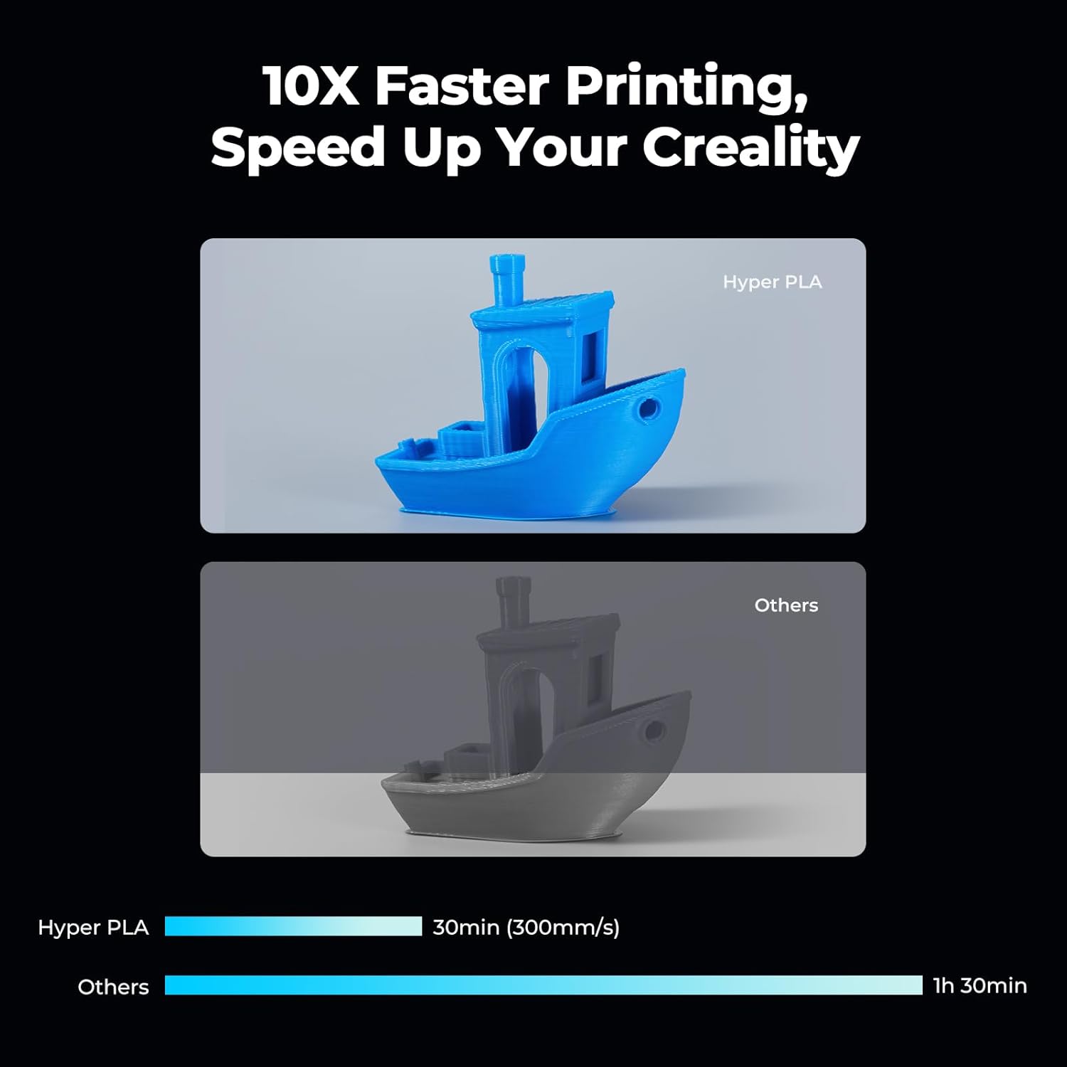 Creality Hyper PLA Filament Bundle 12KG, RFID 3D Printer Filament PLA 1.75mm for High Speed 30-600mm/s, Support CFS, Fits for Most 3D Printers (Black&White&Grey)