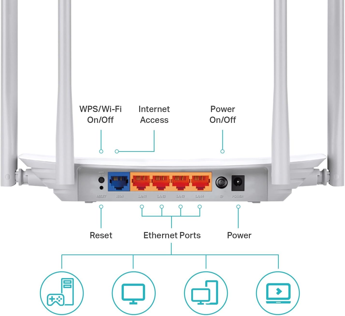 TP-Link AC1200 WiFi Router (Archer A54) - Dual Band Wireless,4 x 10/100 Mbps Fast Ethernet Ports,EasyMesh Compatible,Support Guest WiFi,Access Point Mode,IPv6 & Parental Controls,(Pack of 10)