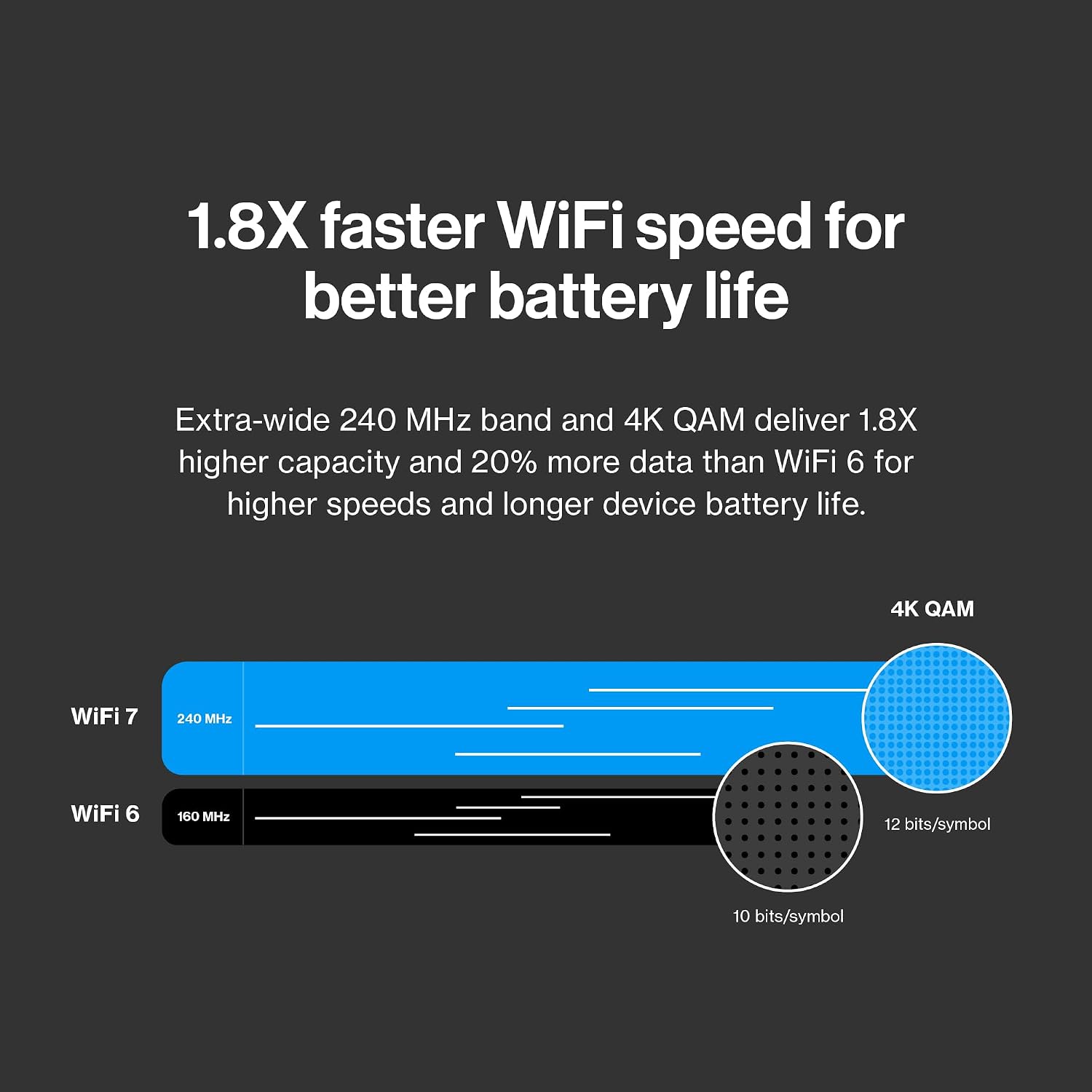 Linksys Velop Micro 7 Dual-Band BE5000 Wi-Fi 7 Mesh System | 4 WiFi Streams up to 5 Gbps | 6600 sq.ft. Coverage | Supports Internet Plans up to 2.5 Gbps | 3-Pack