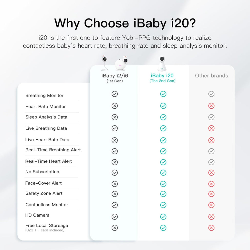 iBaby i20 Contactless Baby Monitor: Track Live Heart Rate, Breathing, Sleep, Movement - Wellness Baby Monitor with Floor Stand - 1080p WiFi Camera, Night Vision, 2-Way Audio, Cry and Safety Alerts