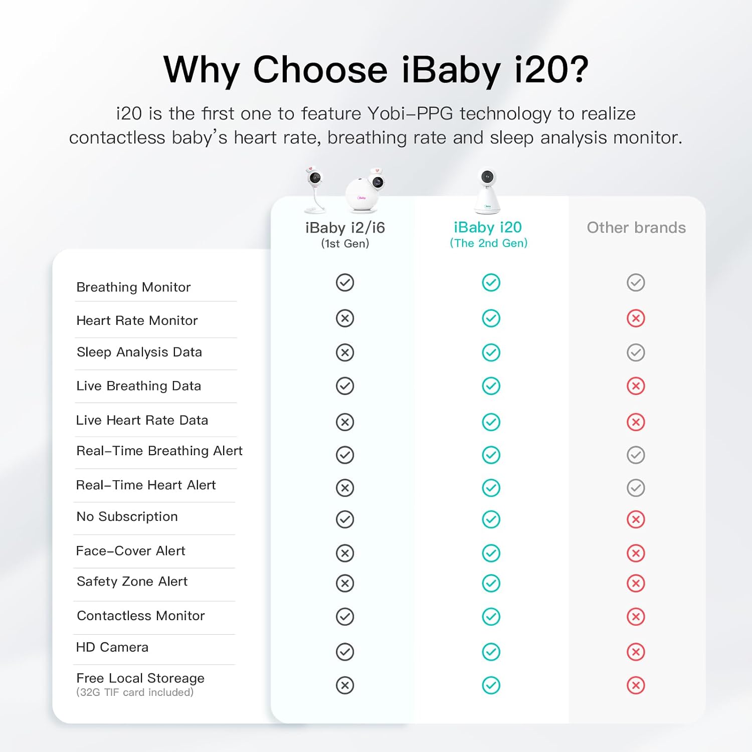 iBaby i20 Contactless Baby Monitor: Track Live Heart Rate, Breathing, Sleep, Movement - Wellness Baby Monitor with Floor Stand - 1080p WiFi Camera, Night Vision, 2-Way Audio, Cry and Safety Alerts