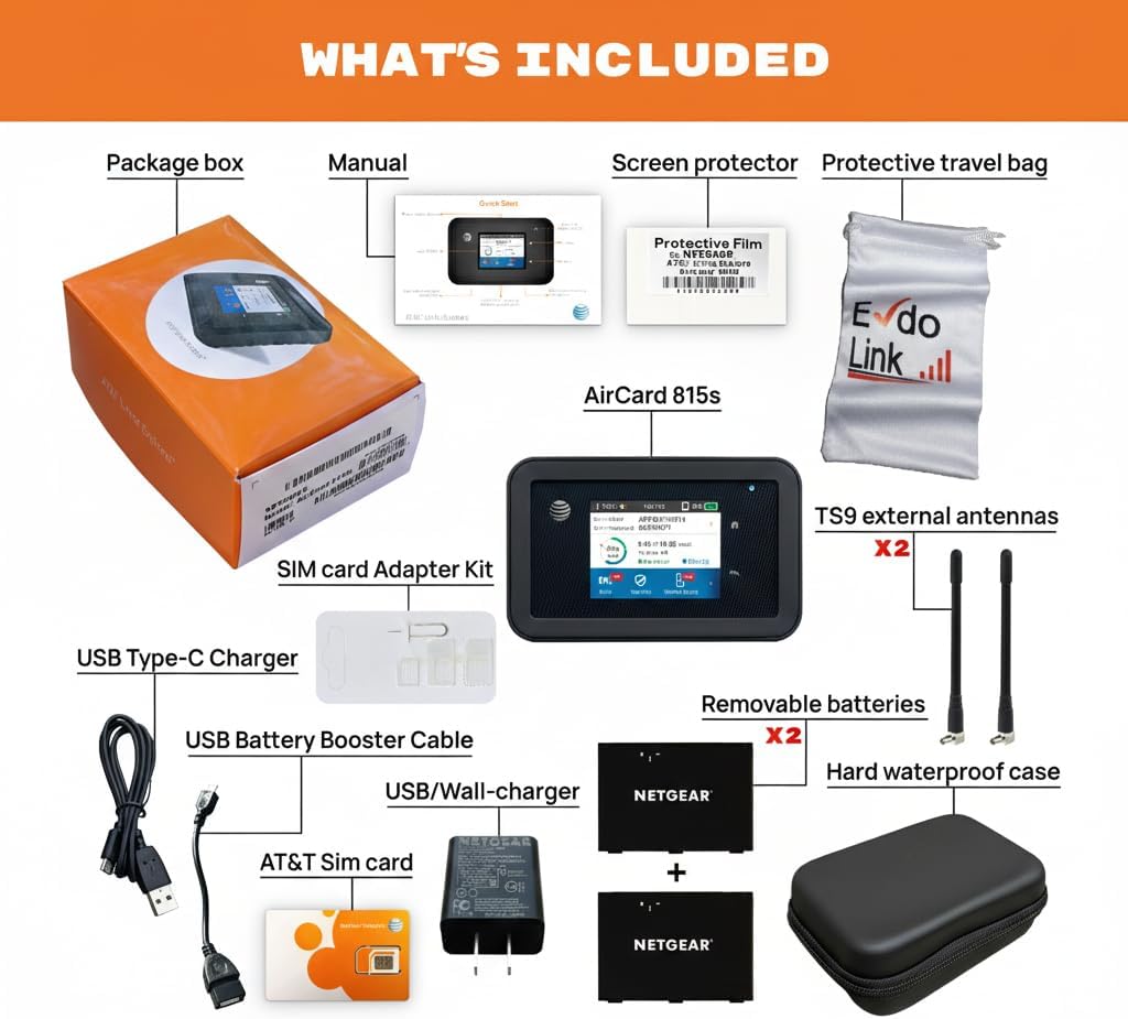 AT&T Unite Explore AC815S, Unlocked Rugged 4G LTE Mobile Hotspot, Up to 450 Mbps, IP65 Water & Dust Resistant, 22hr Battery, Dual-Band WiFi (15 Devices), Travel WiFi, EVDO-LINK Bundle (Premium)