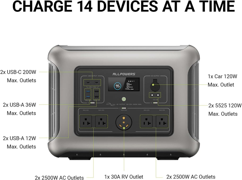 ALLPOWERS R2500 V2 Solar Generator Kit with 200W Panel: 1920Wh LiFePO4, 2500W AC Output, 2x100W USB-C PD Fast Charging, 80% Charge in 1 Hour, for Home Backup Camping RV Off-Grid