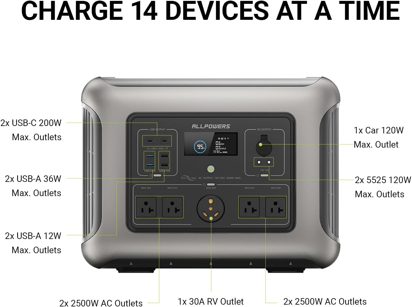 ALLPOWERS R2500 V2 Solar Generator Kit with 200W Panel: 1920Wh LiFePO4, 2500W AC Output, 2x100W USB-C PD Fast Charging, 80% Charge in 1 Hour, for Home Backup Camping RV Off-Grid