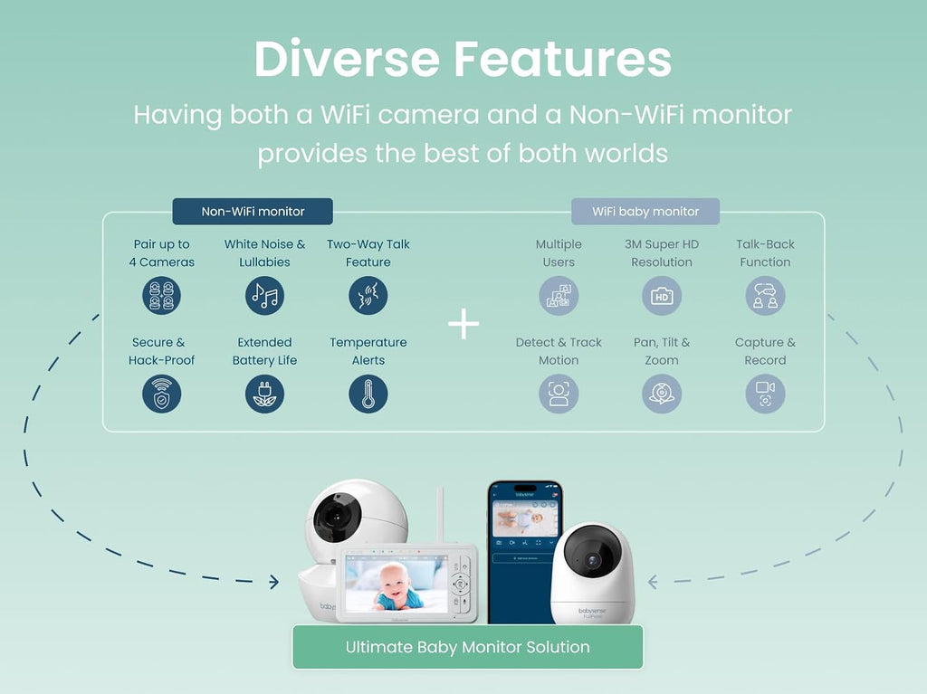 Babysense HDS2 5' HD Non-WiFi Baby Monitor Bundle with FullPeek WiFi Camera (2 Items)