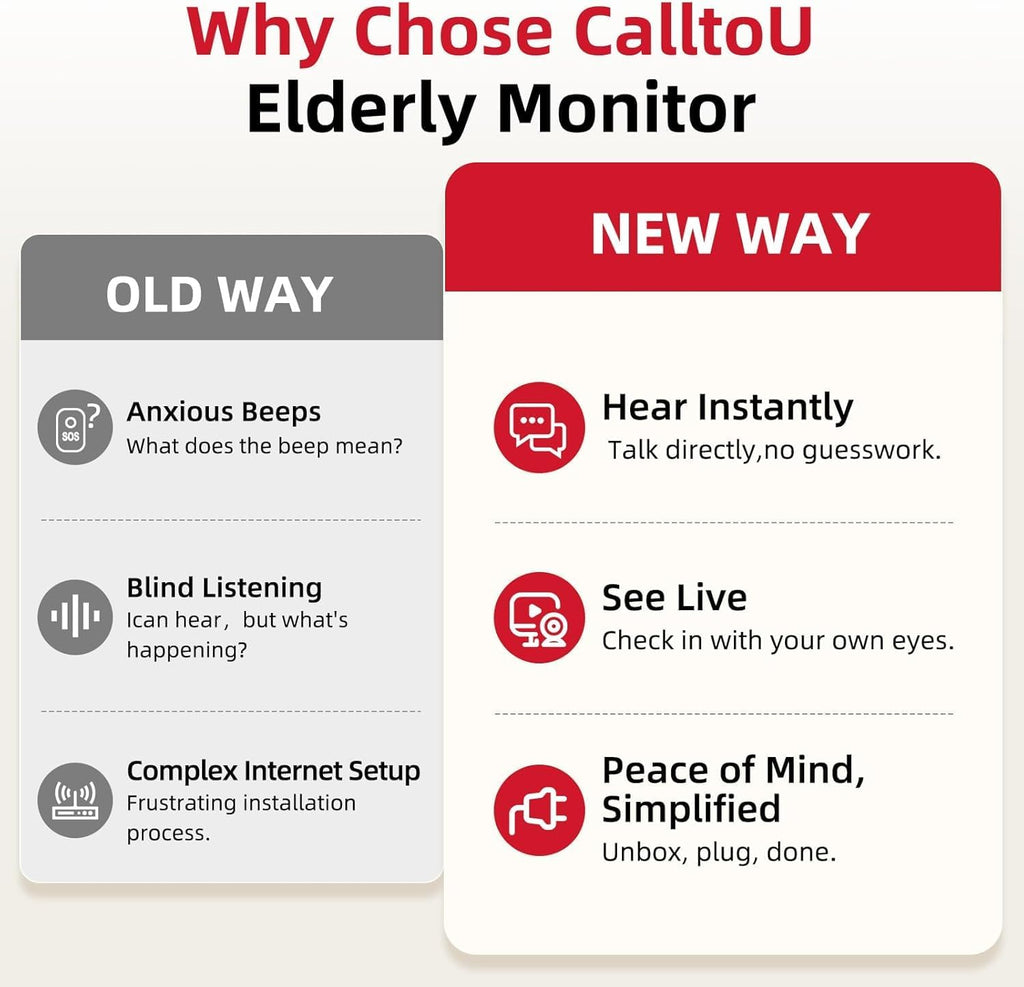 CallToU Elderly Monitor with Camera and Audio, 2-Way Talk Baby Monitors for Elderly No Wi-Fi Video Monitor for Elderly,Call Button Nursing Home Use | for Seniors, Dementia Patients 2 Camera