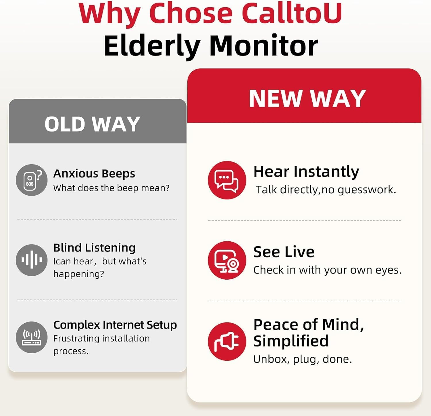 CallToU Elderly Monitor with Camera and Audio, 2-Way Talk Baby Monitors for Elderly No Wi-Fi Video Monitor for Elderly,Call Button Nursing Home Use | for Seniors, Dementia Patients 2 Camera
