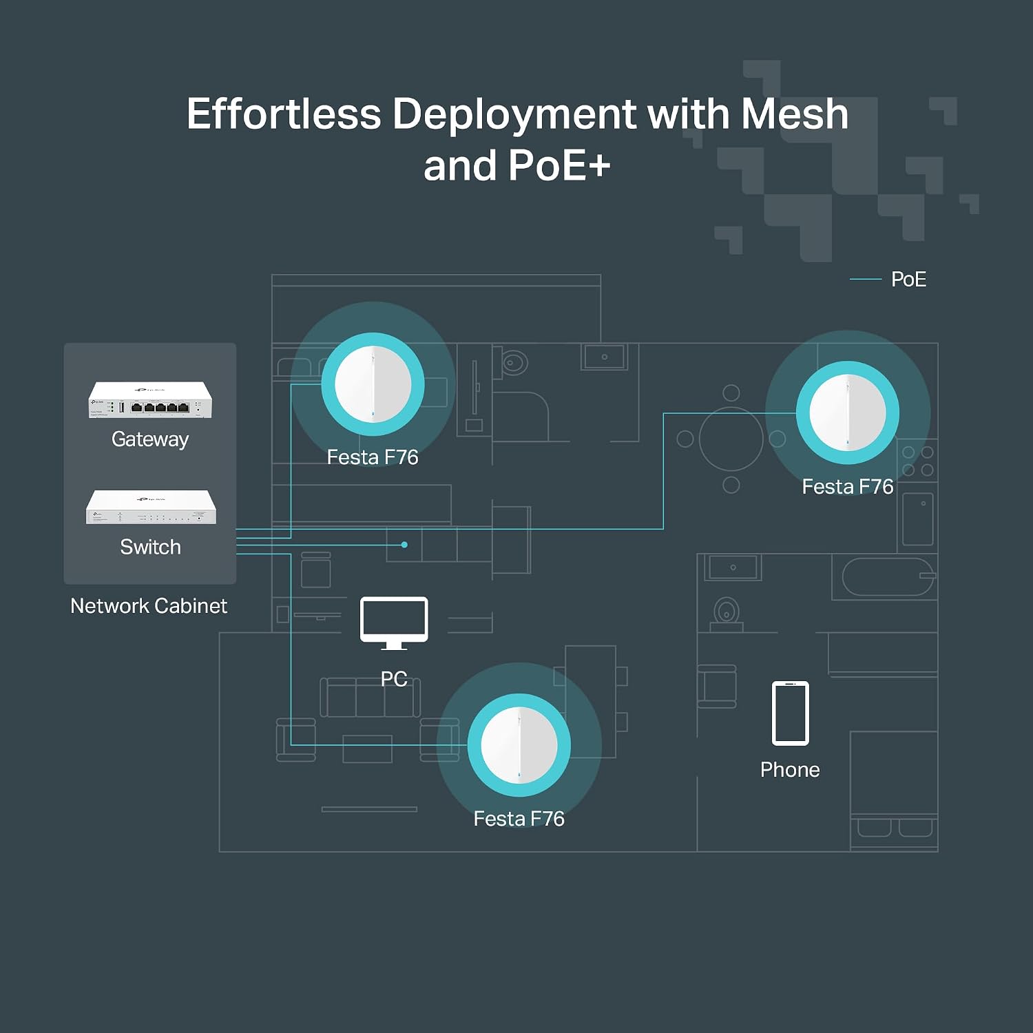 TP-Link Festa F76 | Ultra-Slim BE11000 WiFi 7 2.5G Tri-Band Wireless Access Point | Mesh, Seamless Roaming, 6 GHz, MLO | Self-Organizing Network | Free Cloud | PoE+ Powered | Does not Work w/Omada