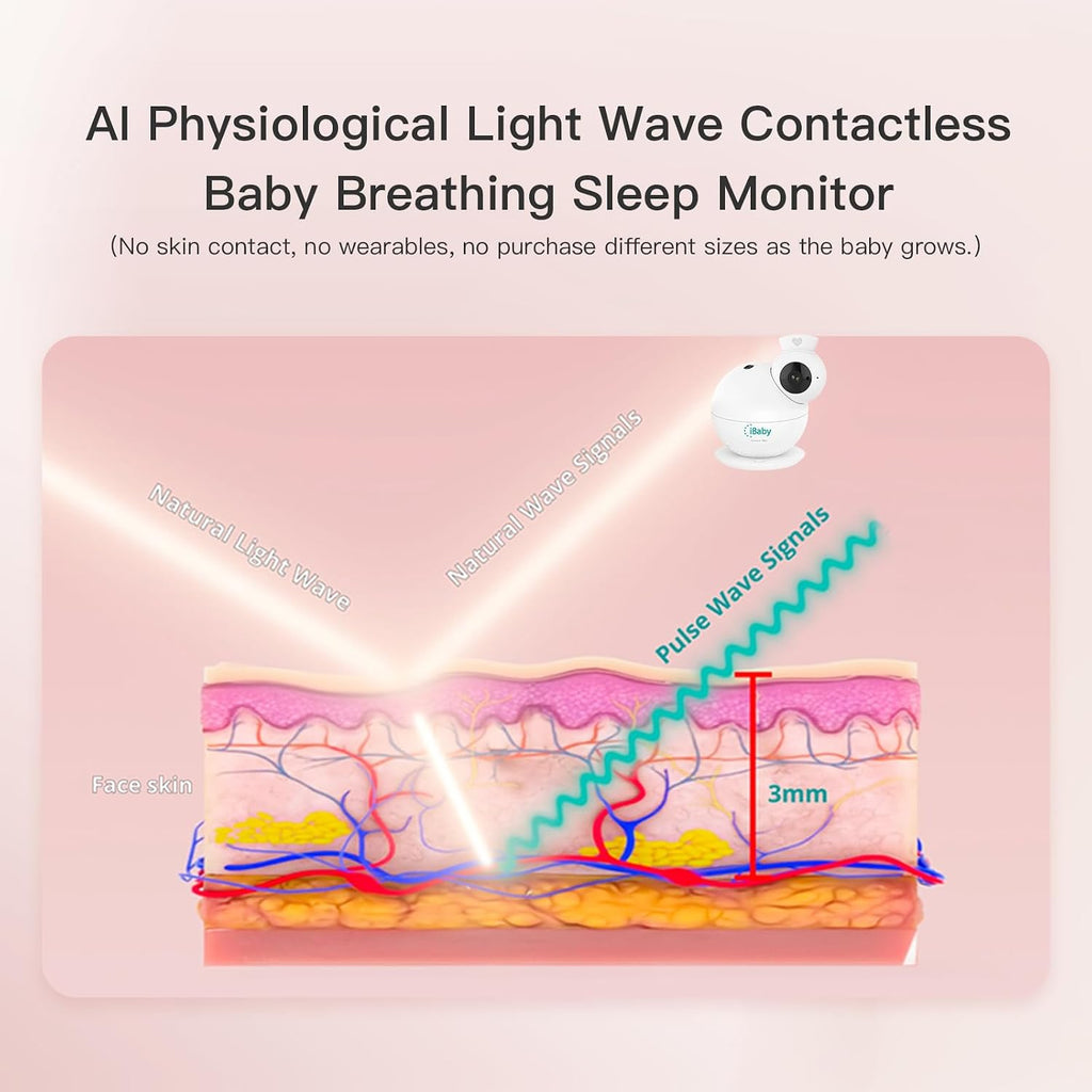 iBaby i7 Contactless Baby Breathing Monitor, Wellness Baby Monitor: Track Breathing, Sleep Pattern - 1080p WiFi Camera, 360° View, Night Vision, 2-Way Audio, Cry & Safety Alerts, Wall Mount