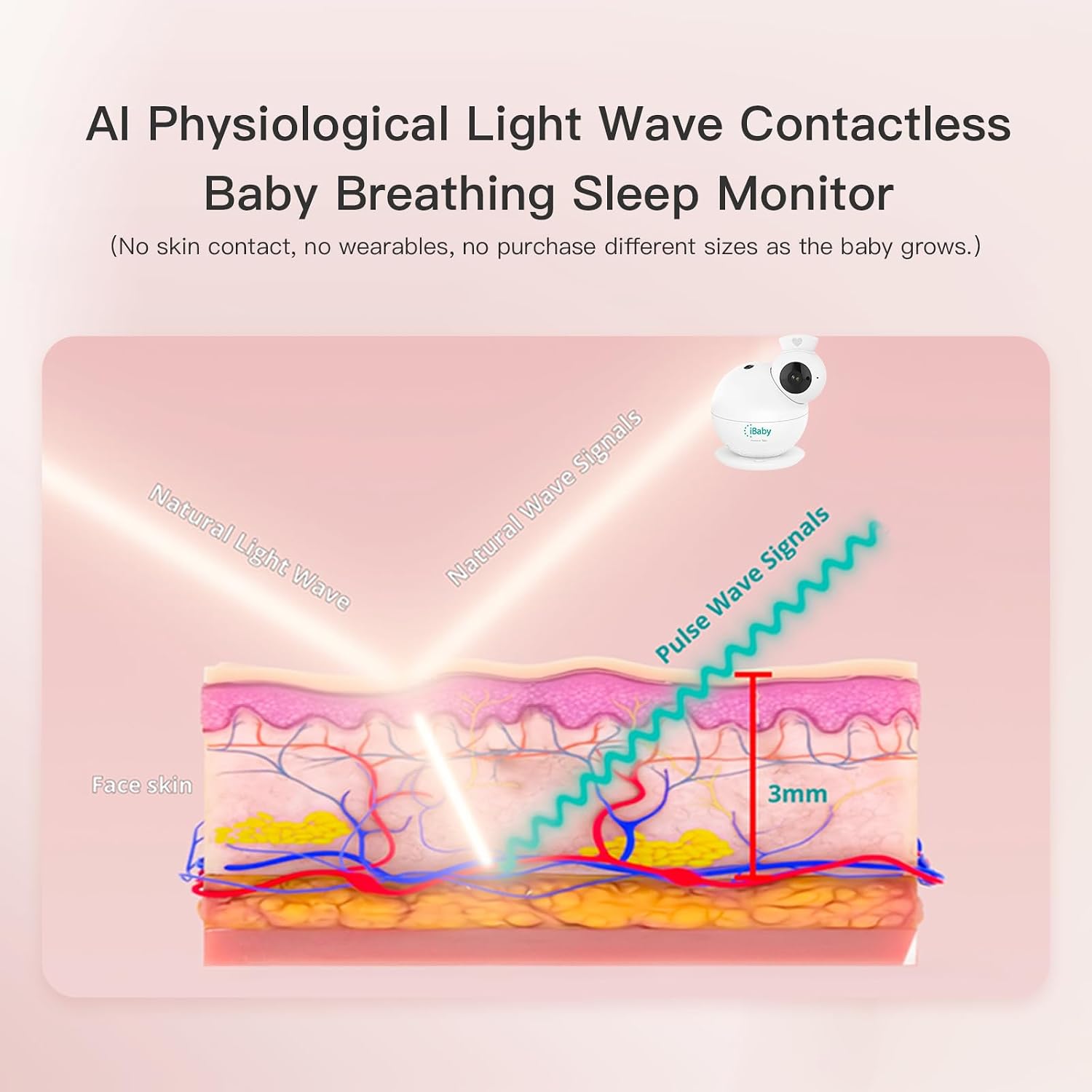 iBaby i7 Contactless Baby Breathing Monitor, Wellness Baby Monitor: Track Breathing, Sleep Pattern - 1080p WiFi Camera, 360° View, Night Vision, 2-Way Audio, Cry & Safety Alerts, Wall Mount