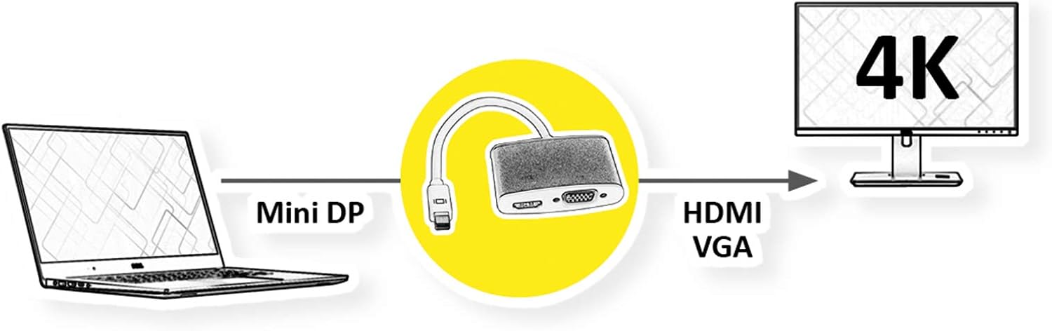 Roline 4 K2 k Mini DisplayPort to HDMI/VGA Adaptor Cable, DisplayPort M – HDMI/VGA f