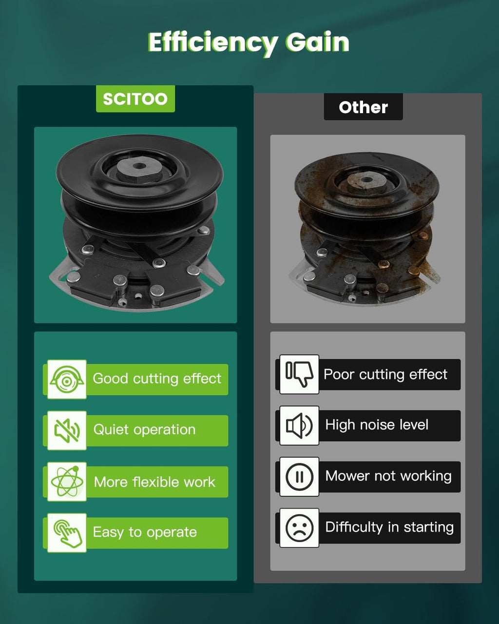 SCITOO Electric PTO Clutch AM136787 Electric PTO Lawn Mower Clutch Compatible for John Deere: AM136787, AM137323 / for Warner: 5219-88