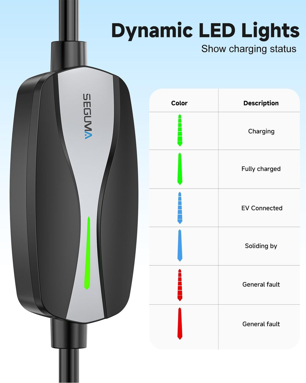 SEGUMA Level 1/2 Tesla Charger, ETL Certified 12A/16A, 25ft Cable, Dual Voltage 240V NEMA 6-20 Plug & 120V NEMA 5-15 Adapter, NACS Connector, Portable Home Electric Car EV Charger for Tesla Y/X/3/S