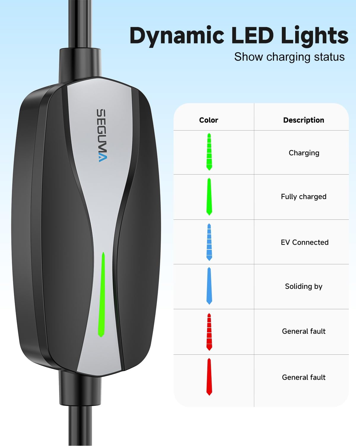 SEGUMA Level 1/2 Tesla Charger, ETL Certified 12A/16A, 25ft Cable, Dual Voltage 240V NEMA 6-20 Plug & 120V NEMA 5-15 Adapter, NACS Connector, Portable Home Electric Car EV Charger for Tesla Y/X/3/S