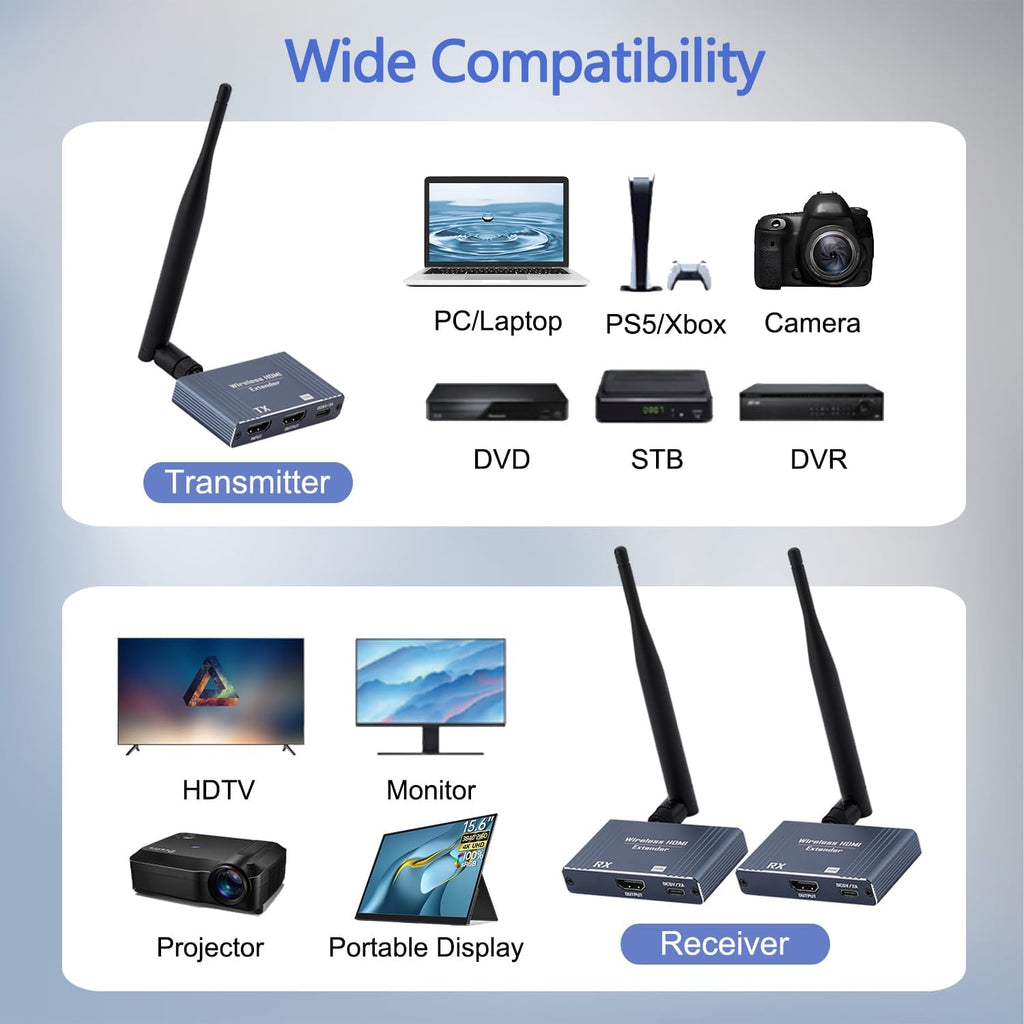 Wireless HDMI Transmitter and 2 Receivers with Loop Out, 5.8GHz Wireless HDMI Extender 165Ft/ 50M Up to 1080P@60hz Video Resolution, Support laptops, Blu-ray Player, DVD, Digital Video Cameras etc