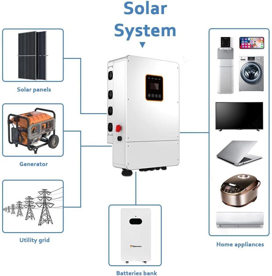 10kW Solar Panel Kit Complete System with 18pcs 550W Bifacial Solar Panels, 16kWh Lithium Batteries, 10kW Hybrid Inverter, Solar Cables, Solar Connectors for DIY Off Grid Living